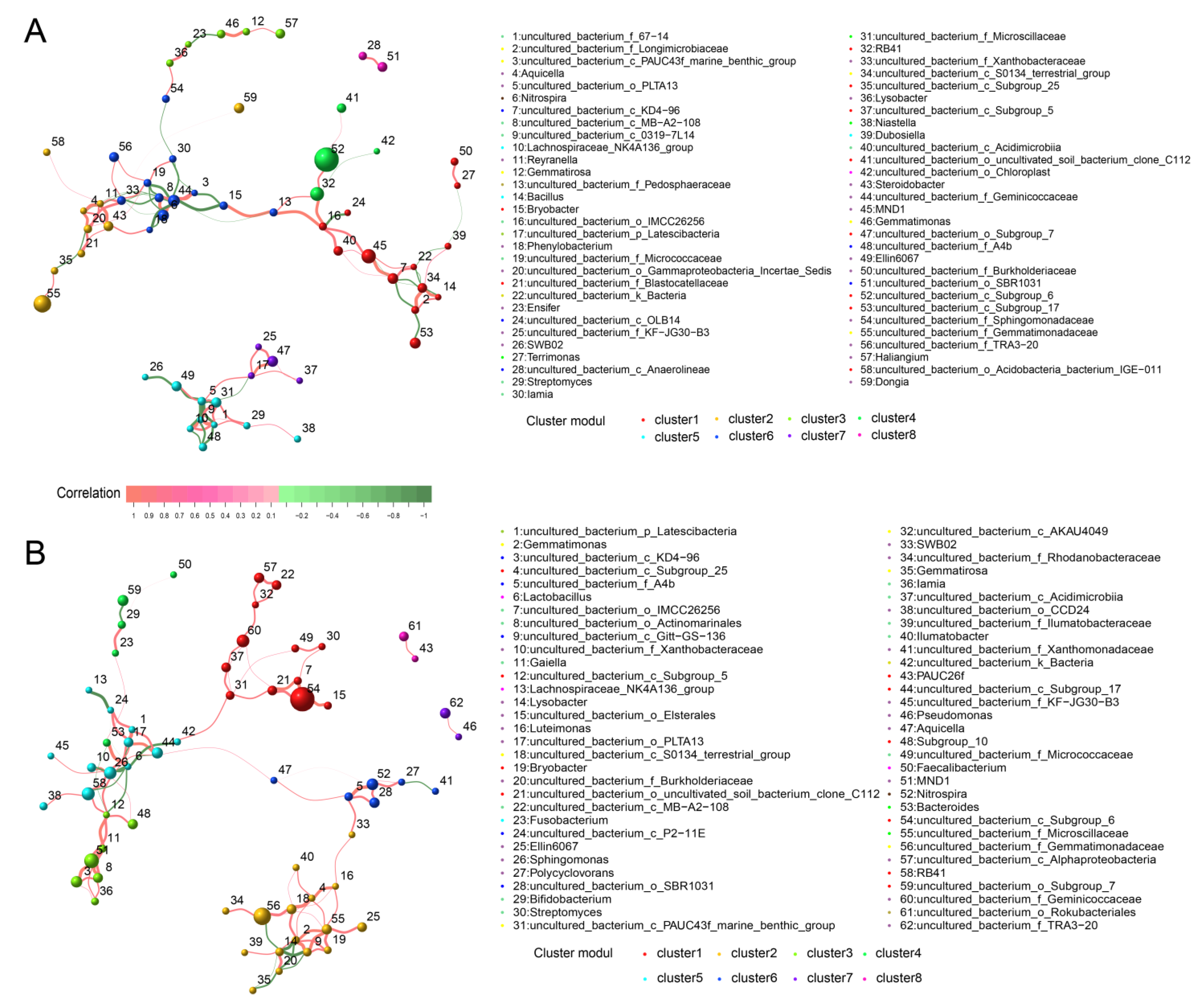 Agriculture 13 00796 g011