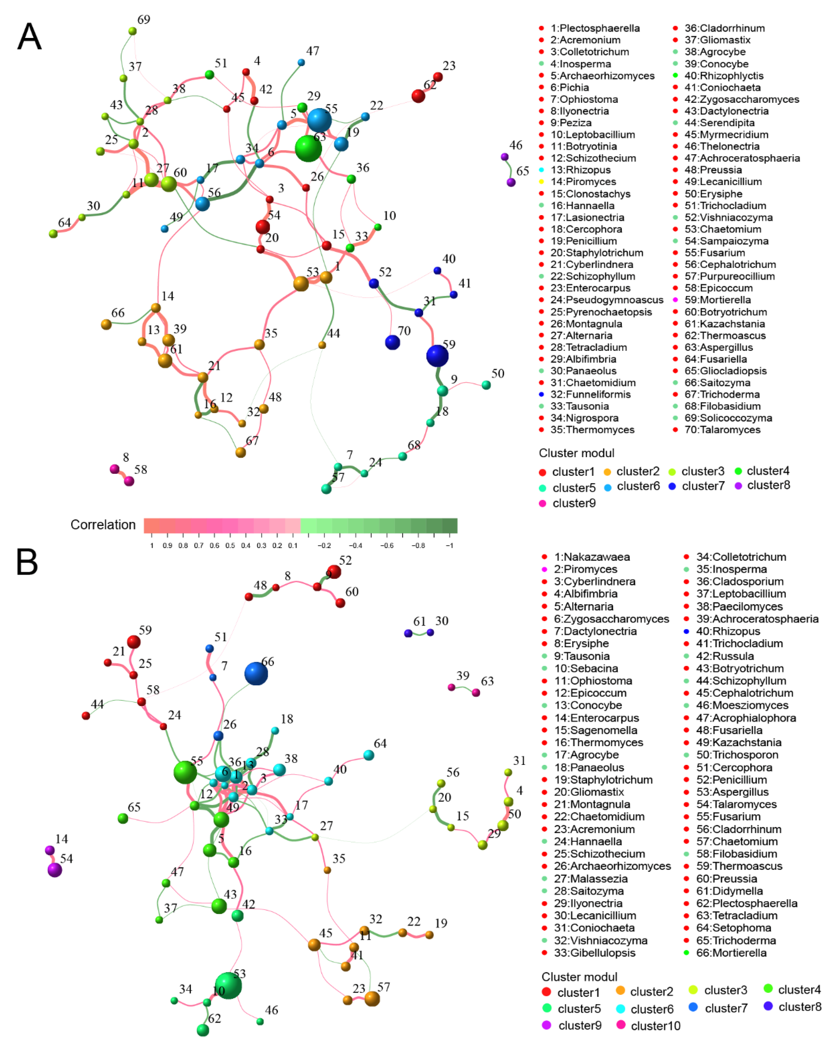 Agriculture 13 00796 g012