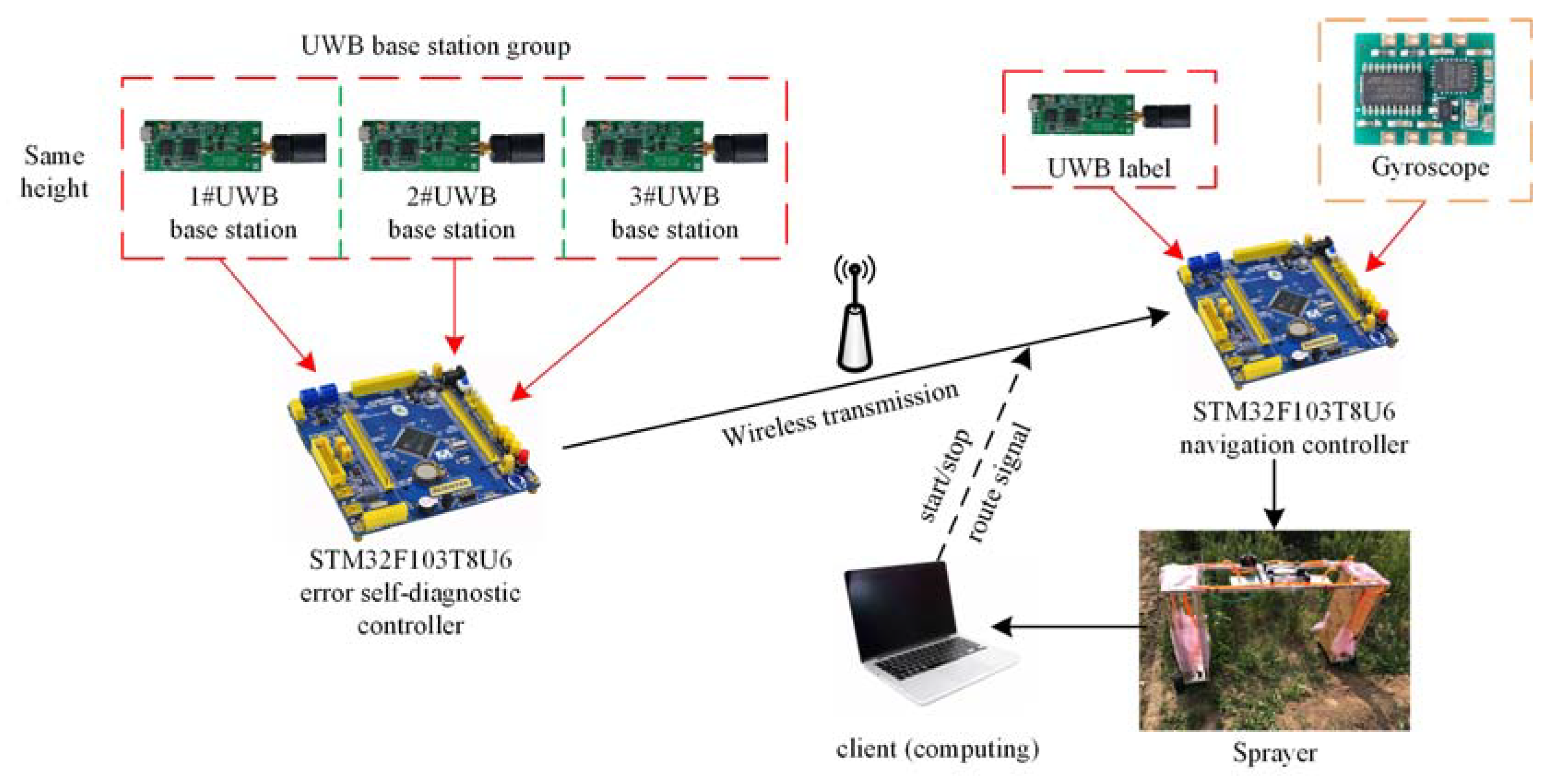 Agriculture 13 00797 g007 Agriculture 13 00797 g007