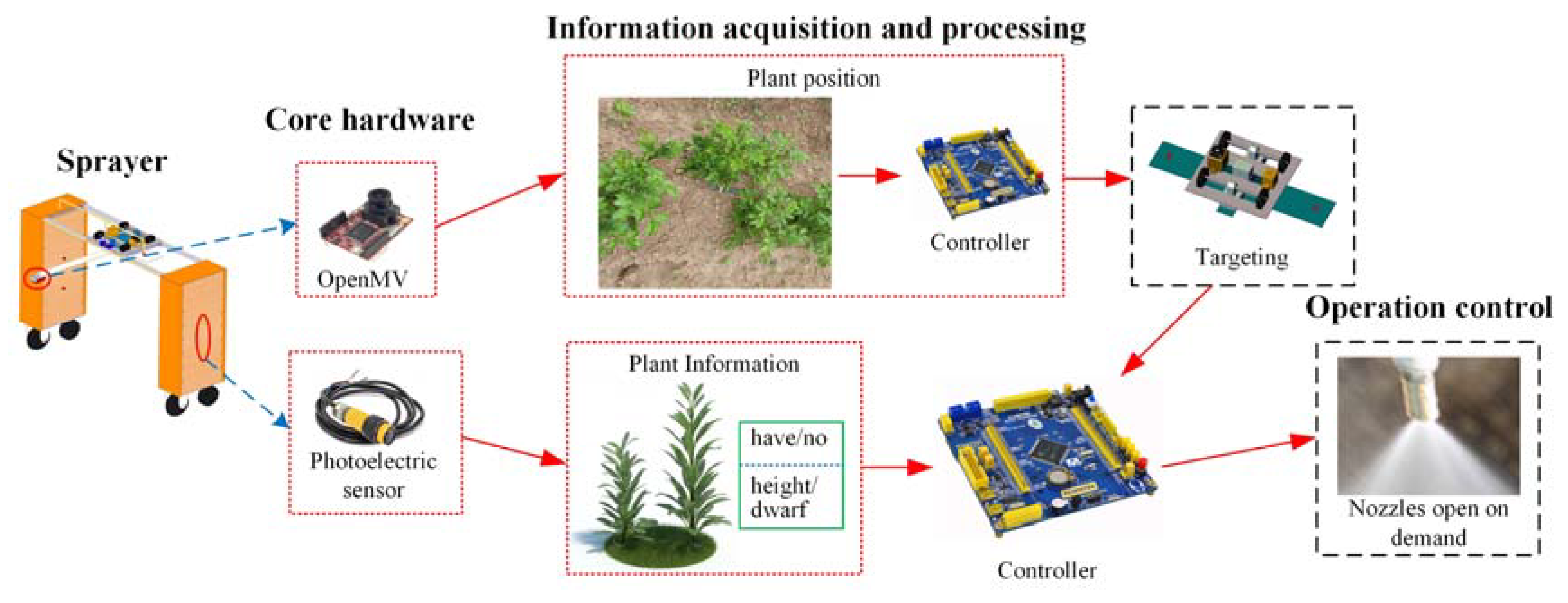 Agriculture 13 00797 g008 Agriculture 13 00797 g008