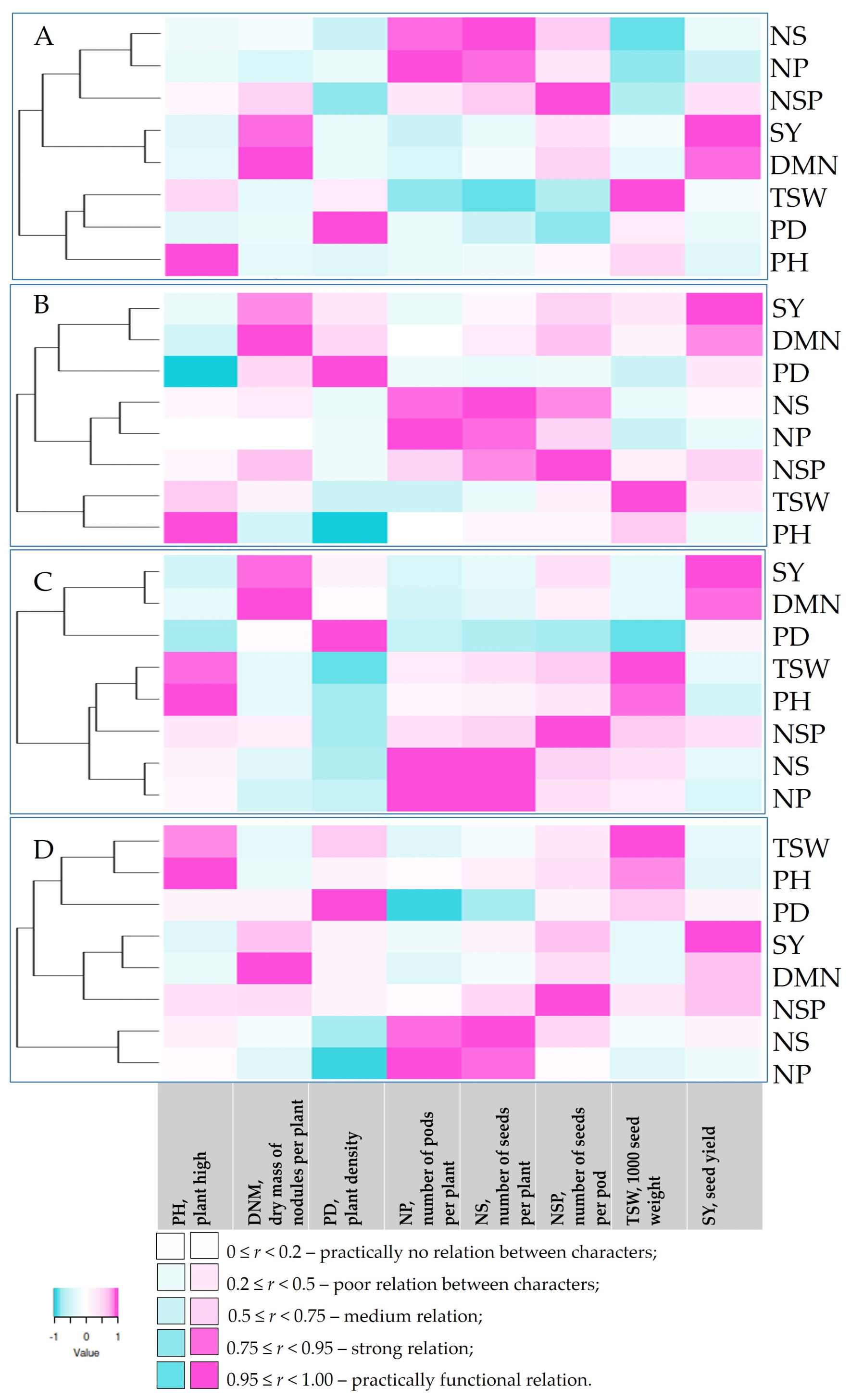 Agriculture 13 00798 g001
