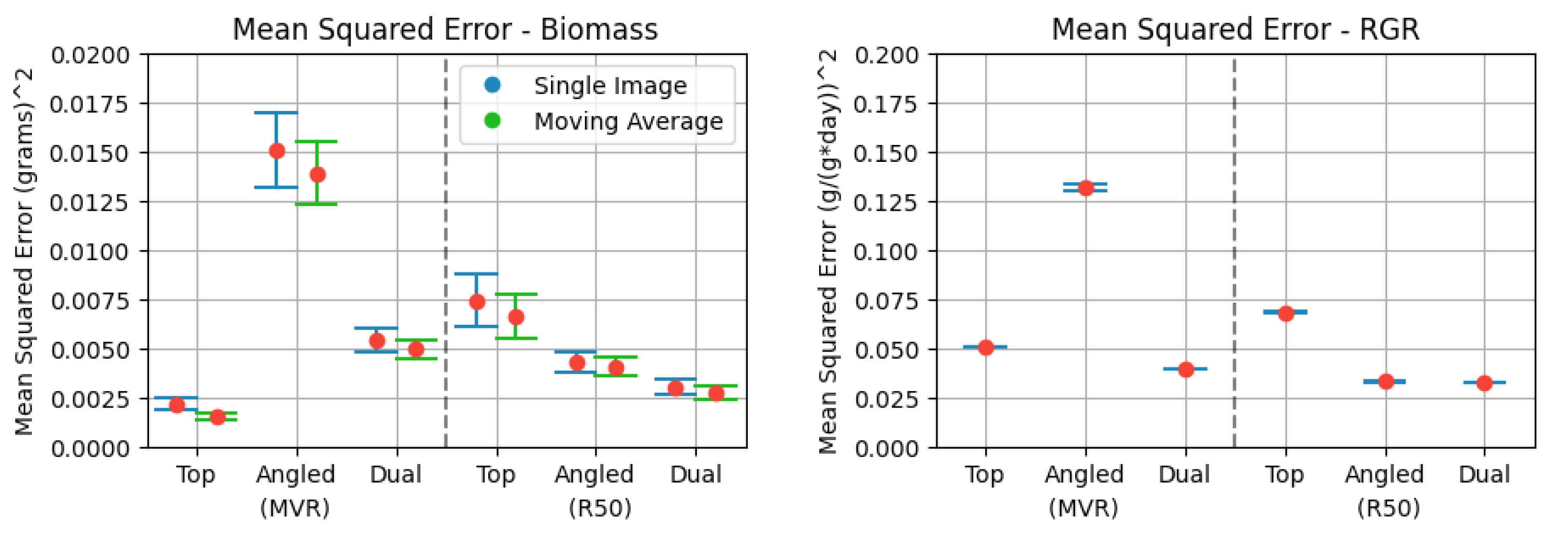 Agriculture 13 00801 g007