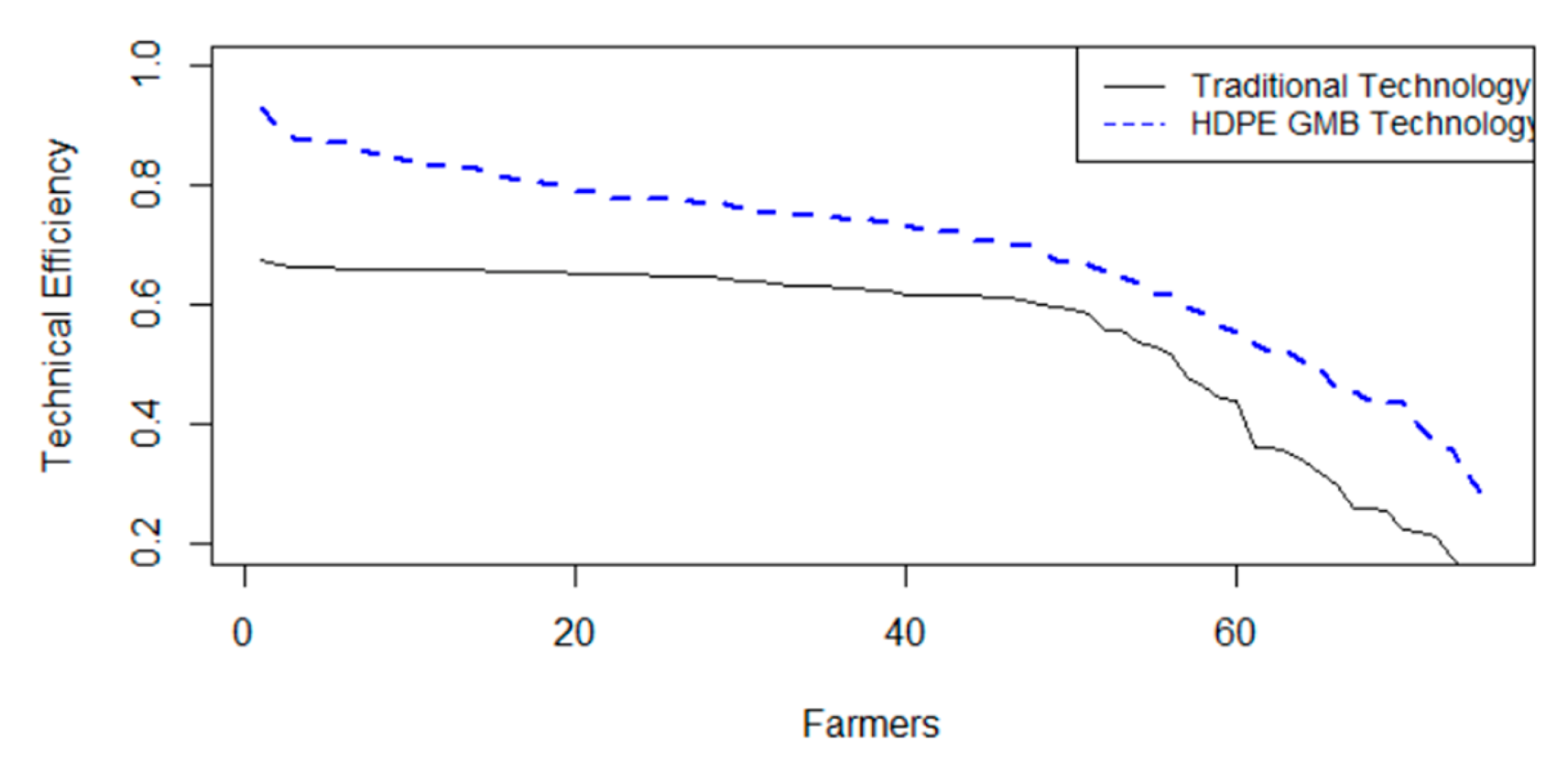 Agriculture 13 00802 g007