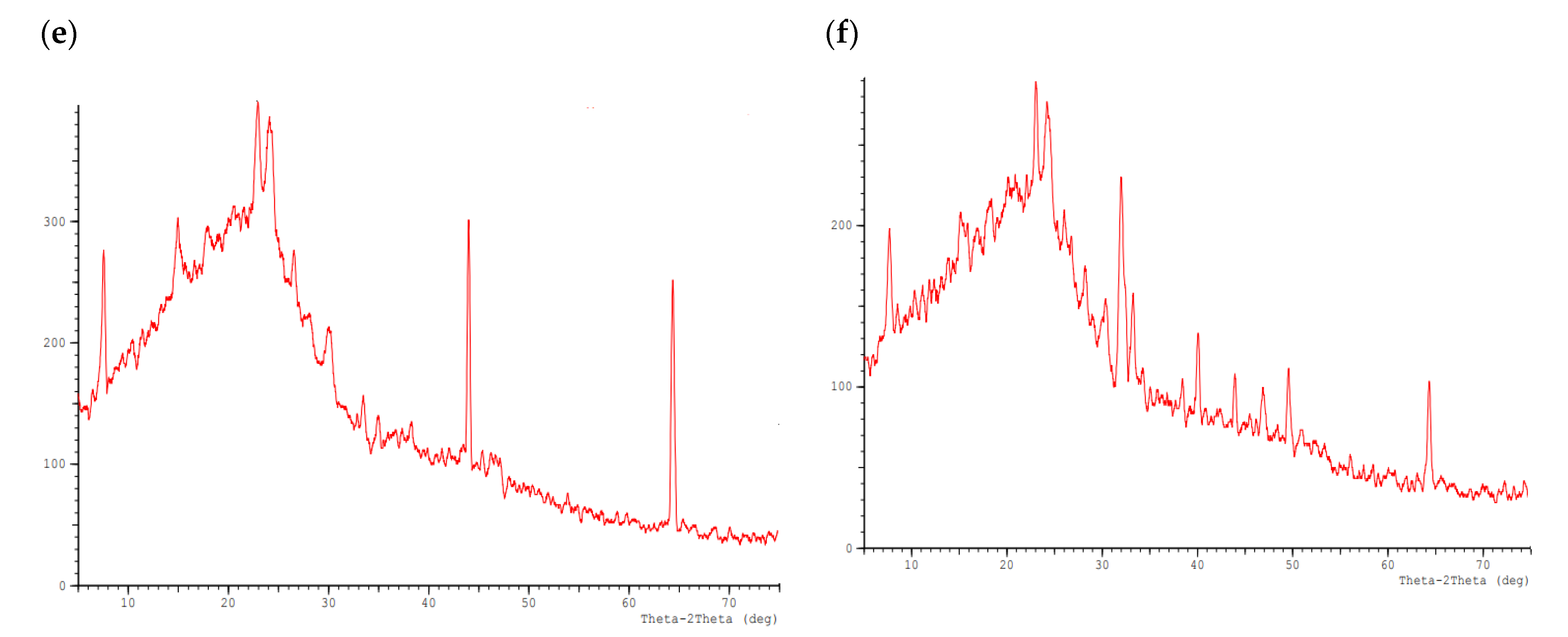 Agriculture 13 00805 g001b