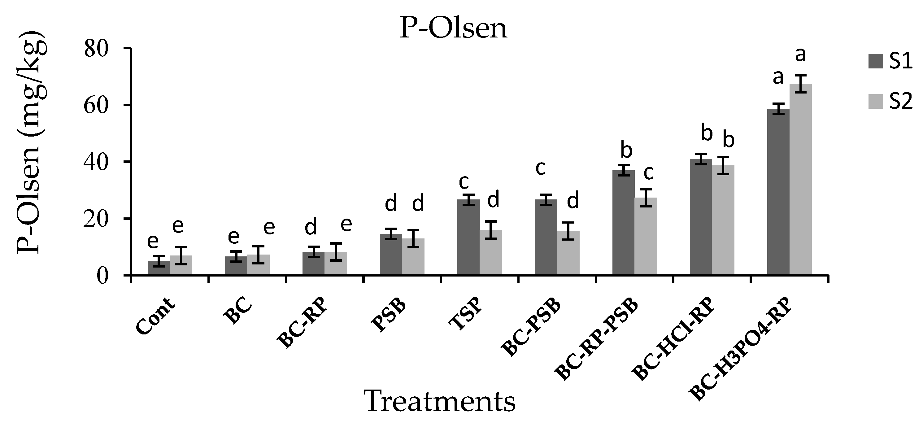 Agriculture 13 00805 g002
