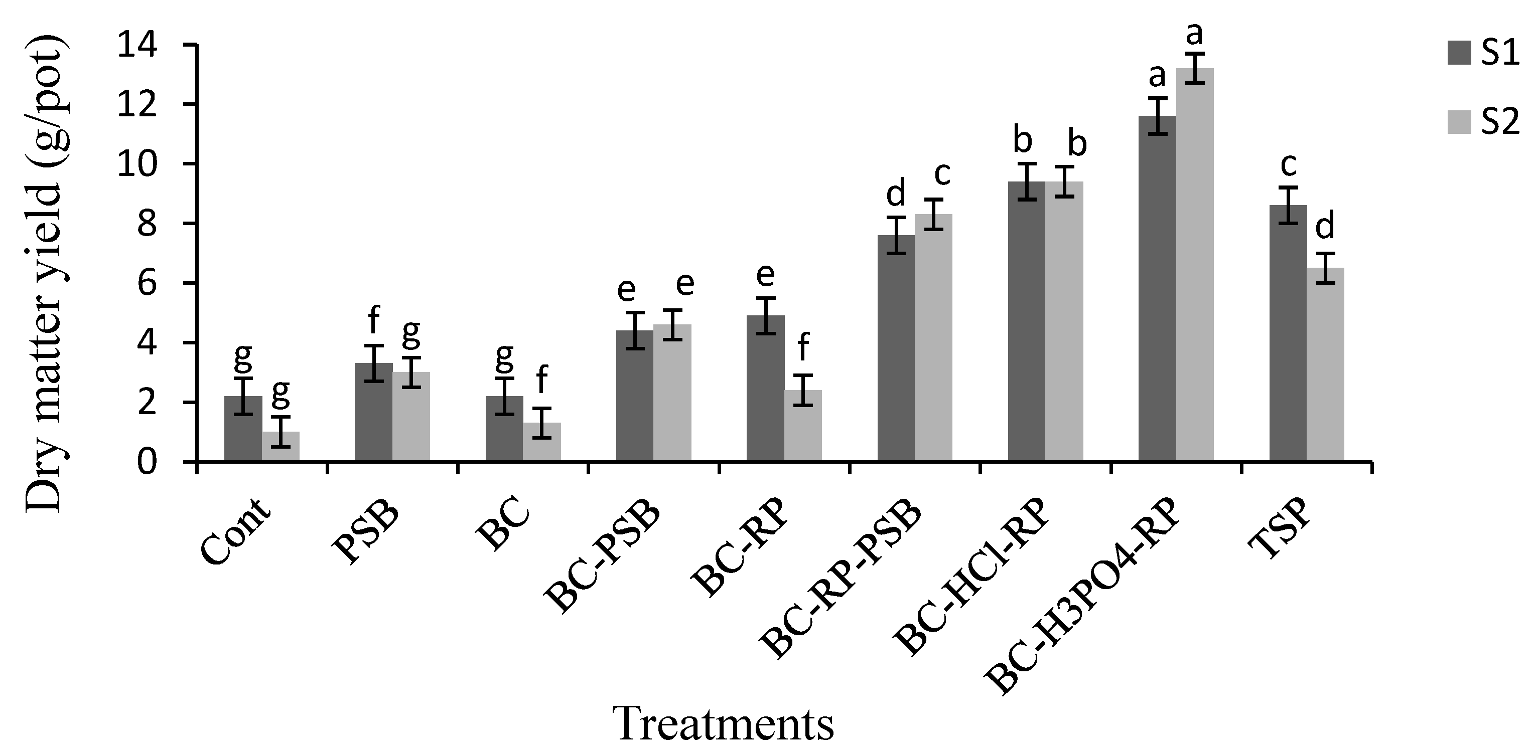 Agriculture 13 00805 g003