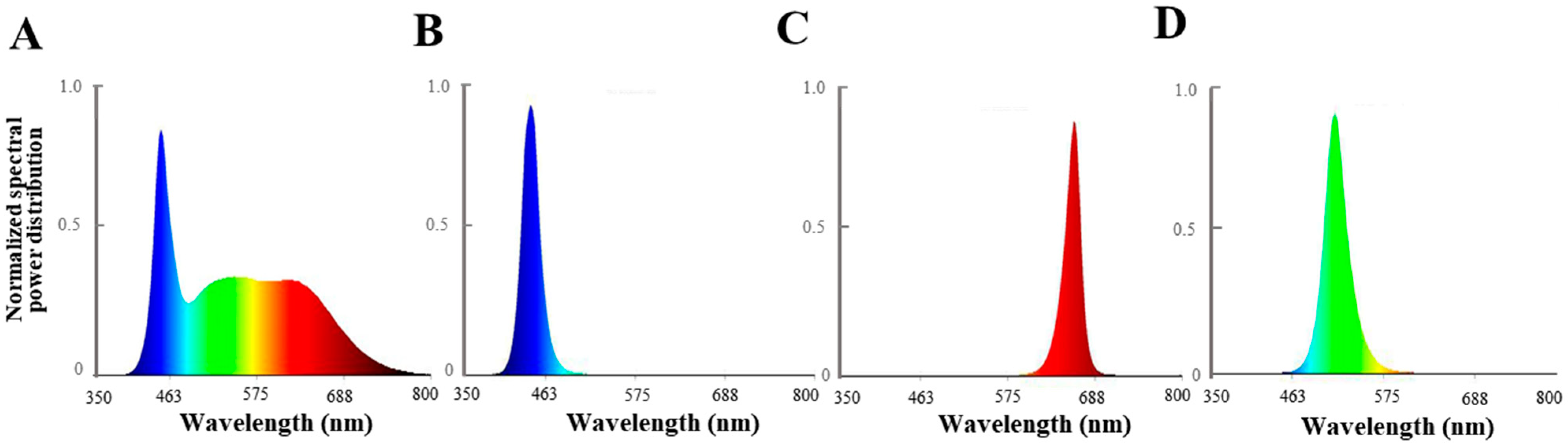 Agriculture 13 00807 g001 Agriculture 13 00807 g001