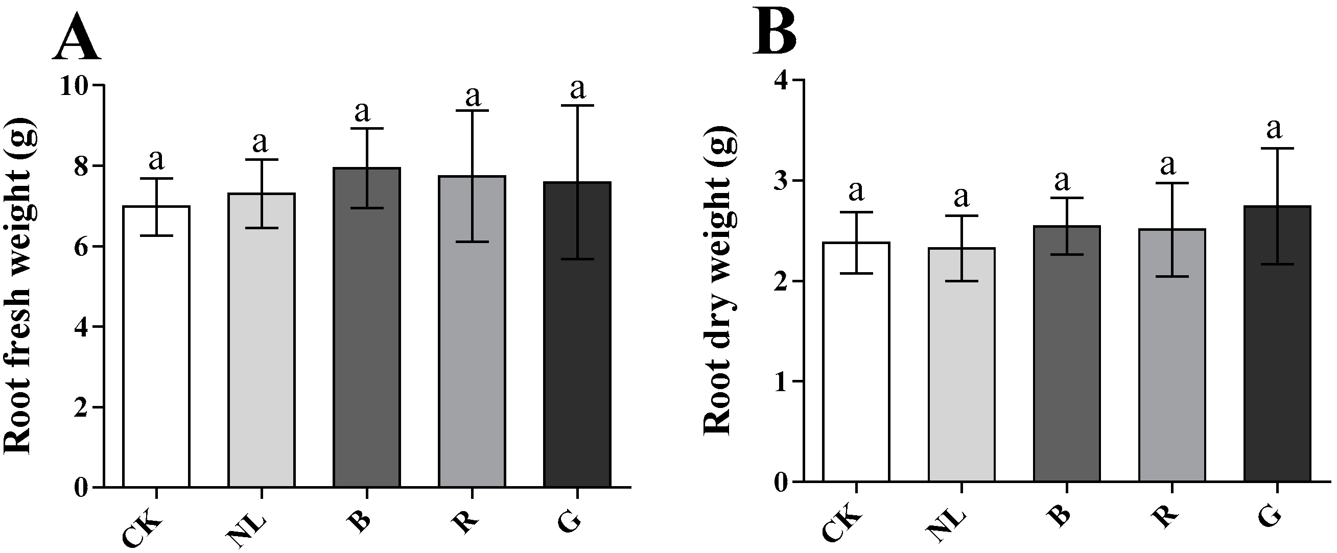 Agriculture 13 00807 g002 Agriculture 13 00807 g002