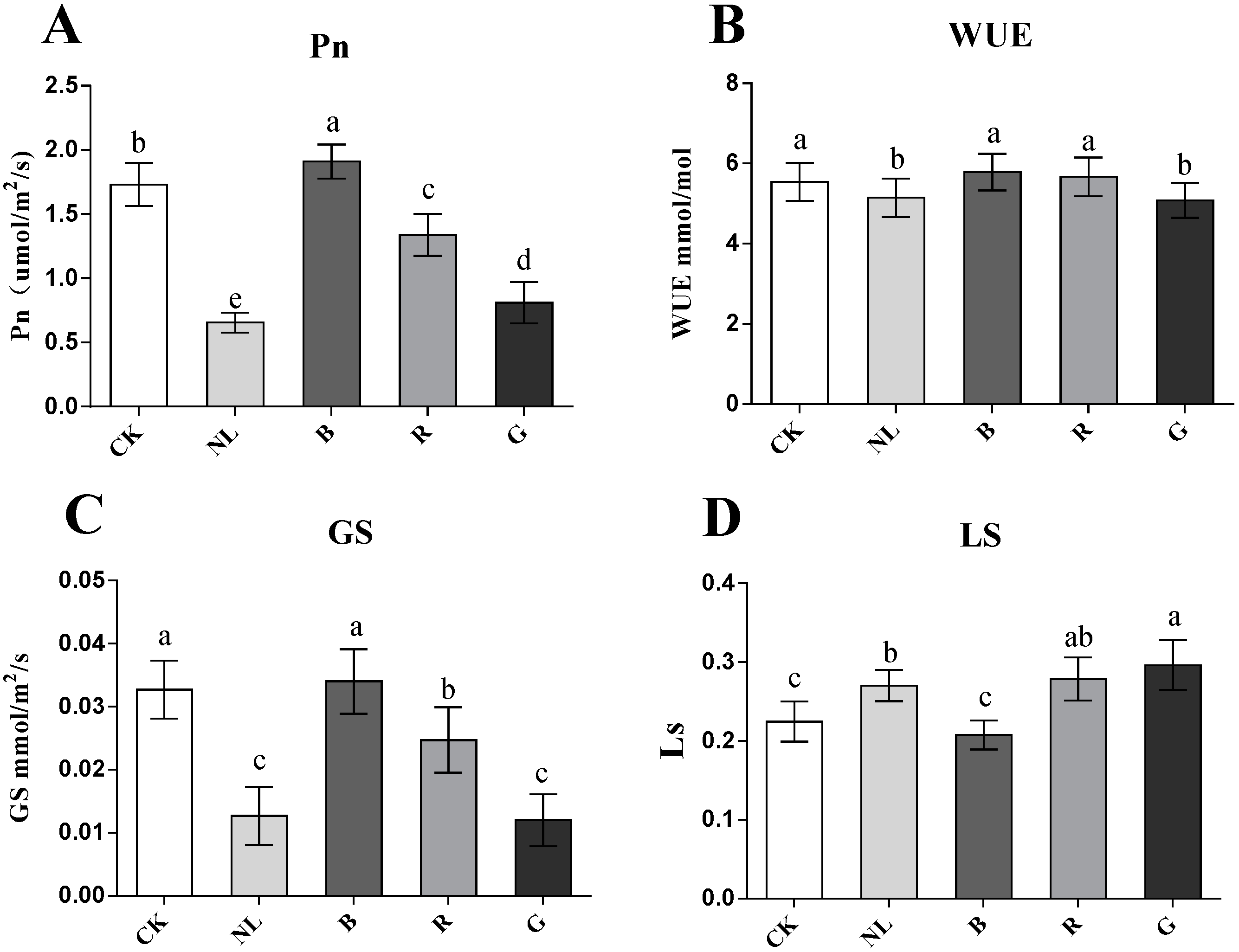 Agriculture 13 00807 g003 Agriculture 13 00807 g003