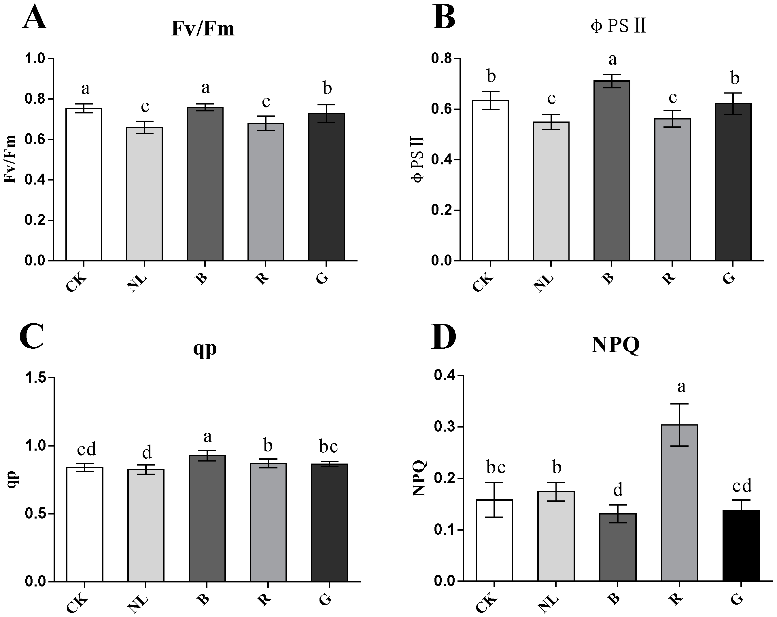Agriculture 13 00807 g004 Agriculture 13 00807 g004