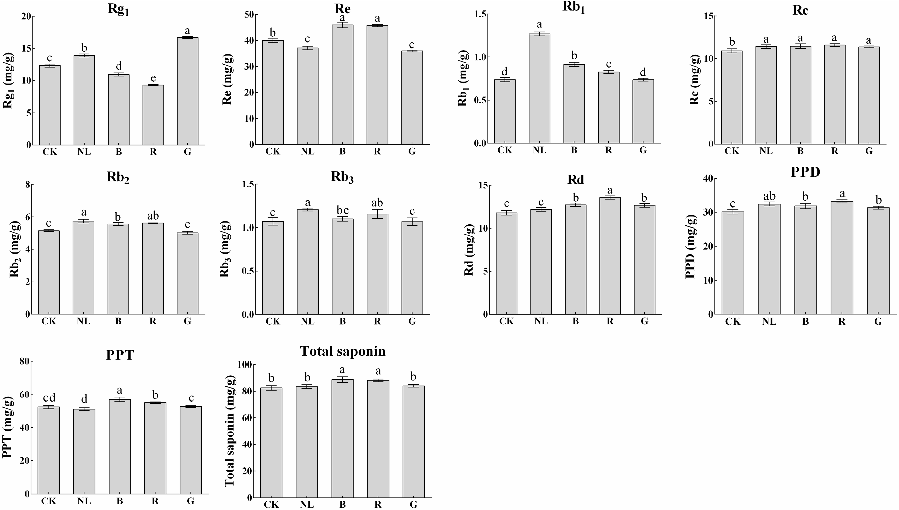 Agriculture 13 00807 g006 Agriculture 13 00807 g006