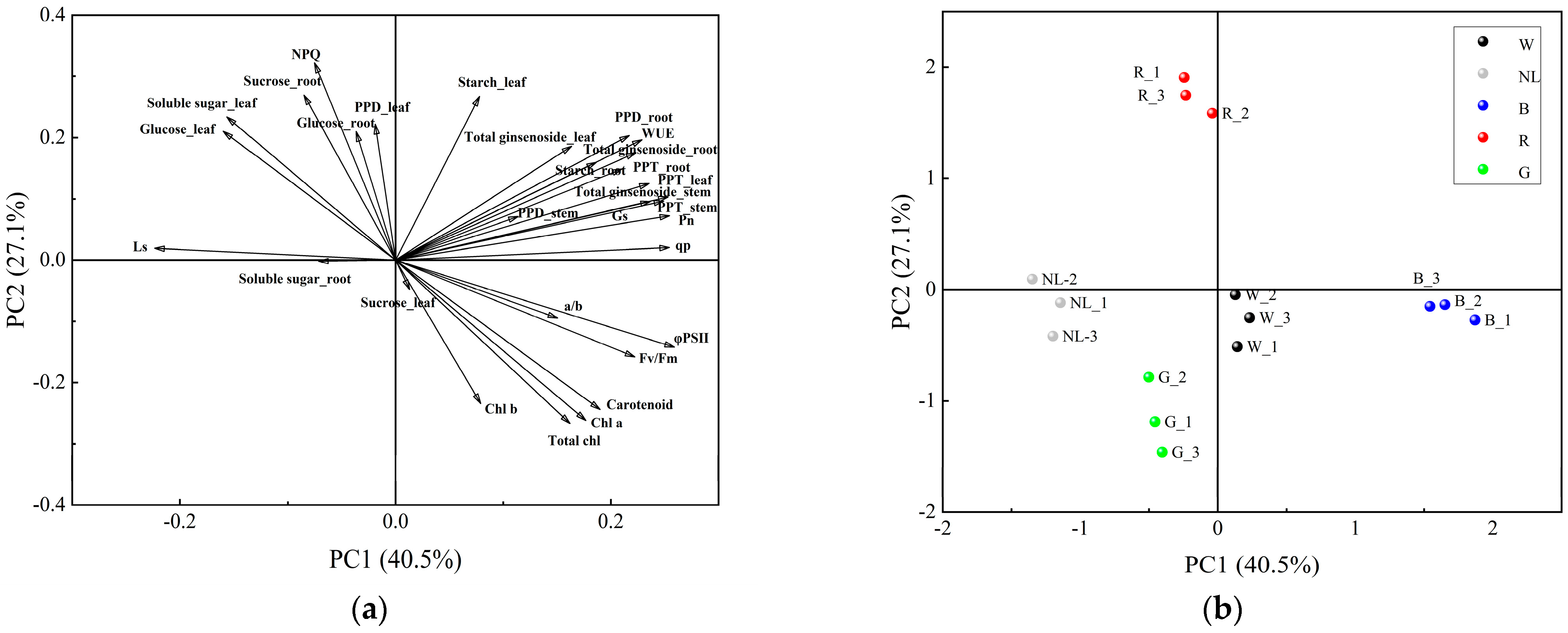 Agriculture 13 00807 g008 Agriculture 13 00807 g008
