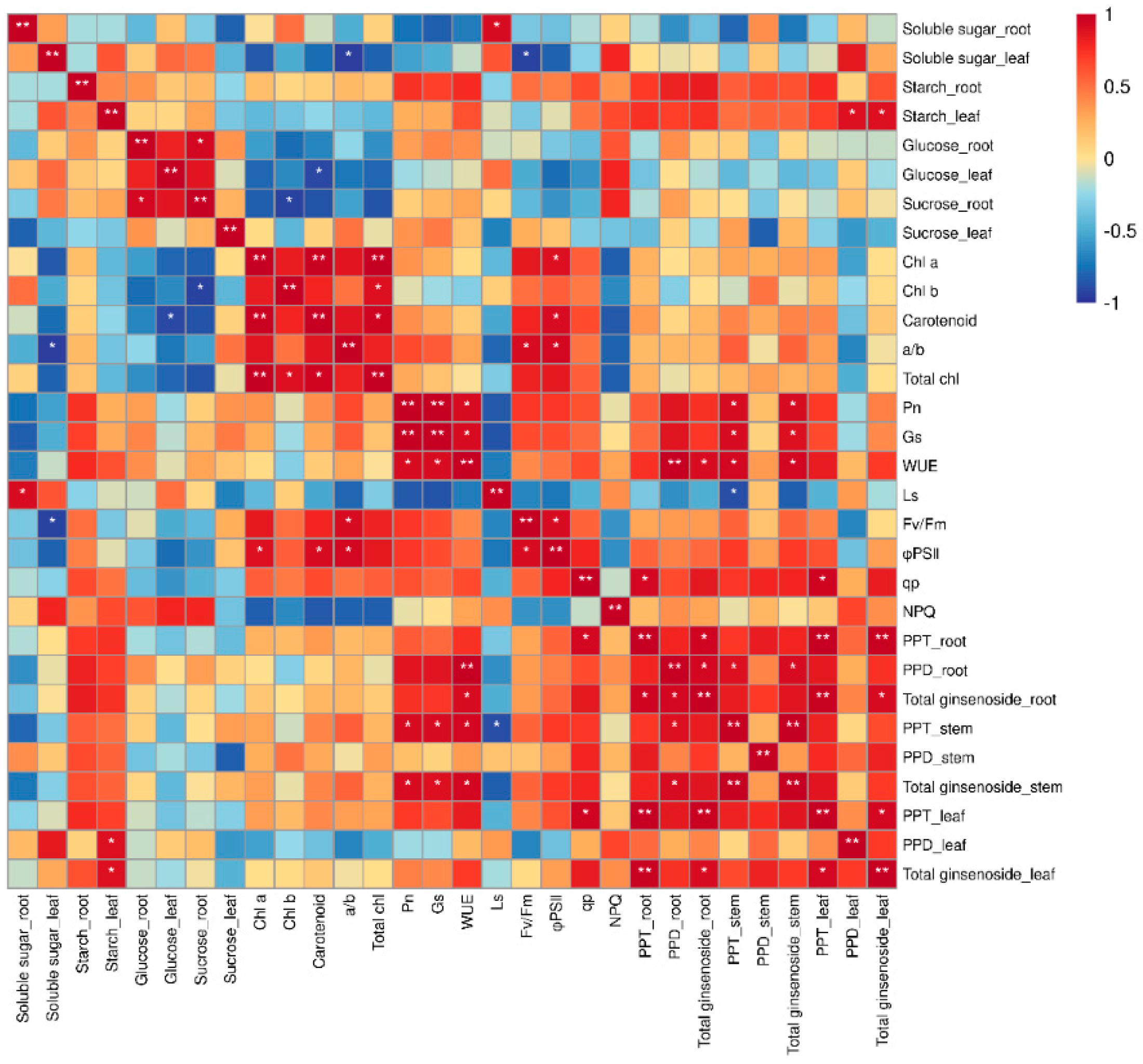 Agriculture 13 00807 g009 Agriculture 13 00807 g009