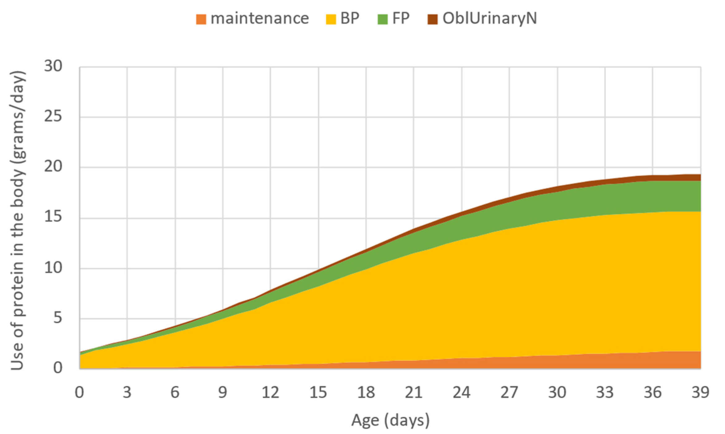 Agriculture 13 00808 g003