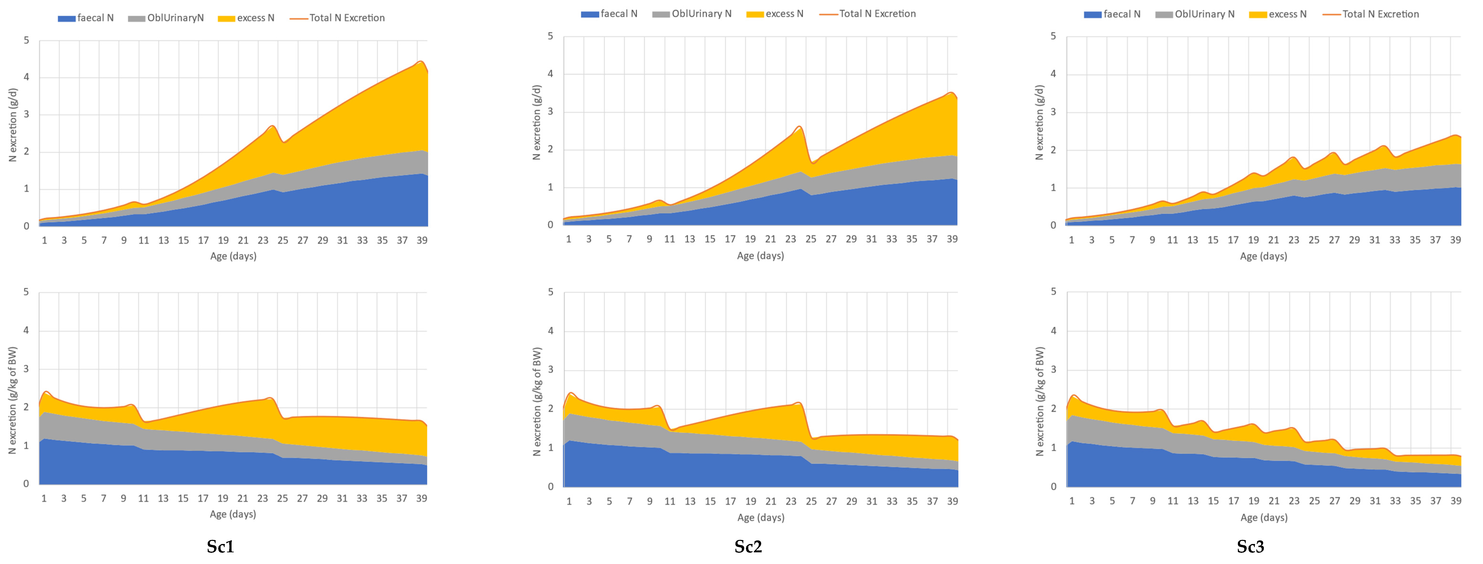 Agriculture 13 00808 g004