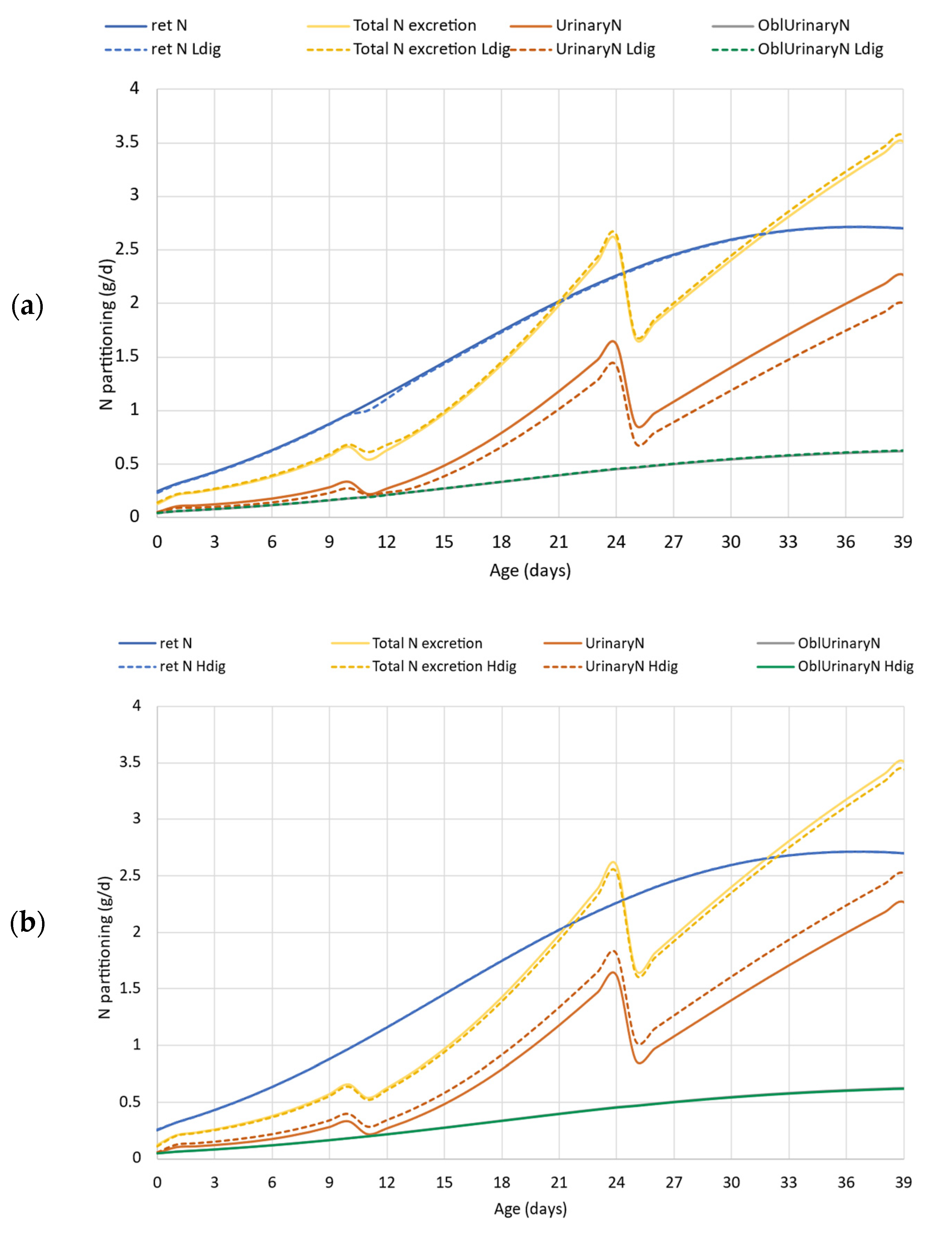 Agriculture 13 00808 g006