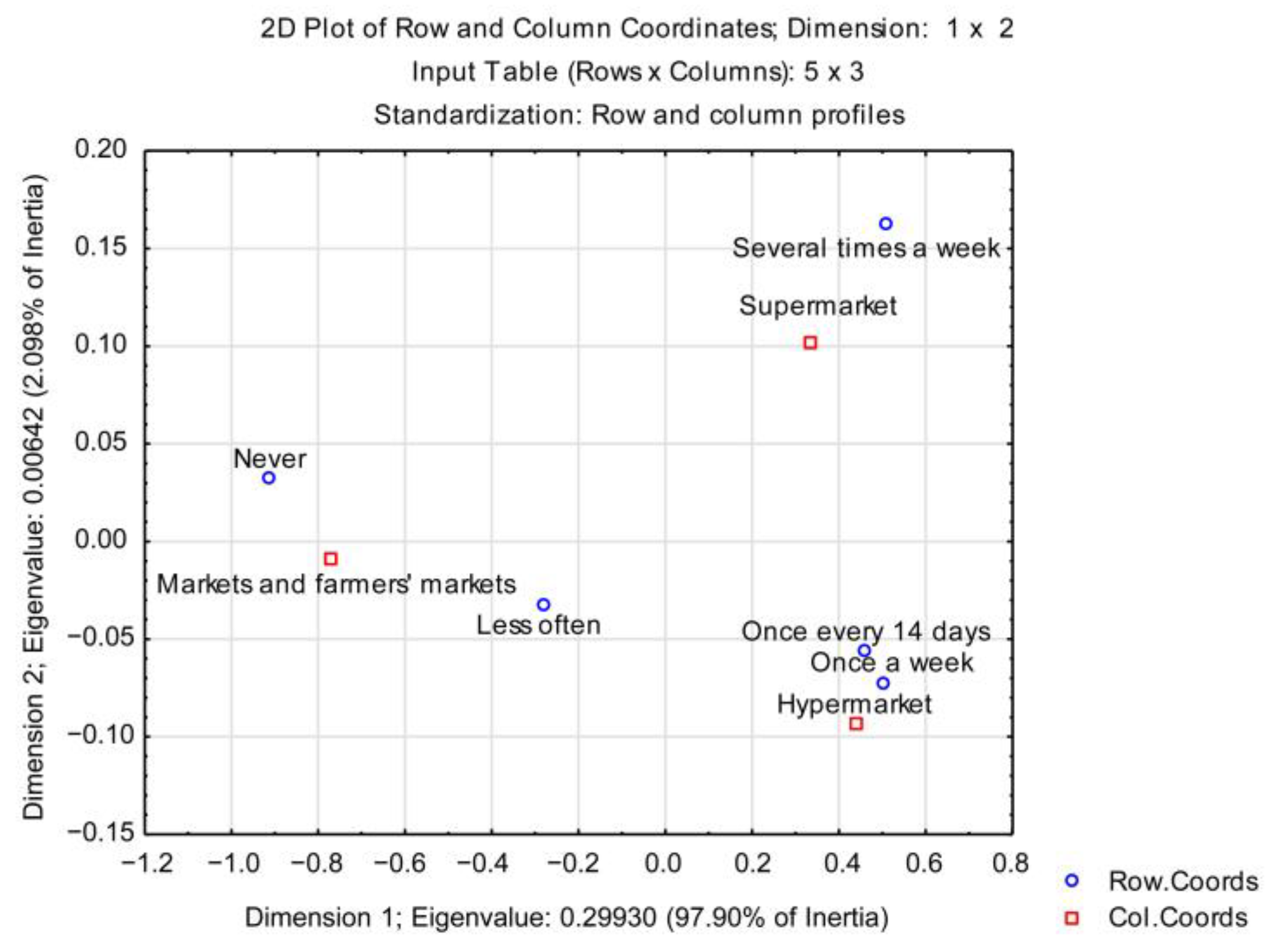 Agriculture 13 00811 g001