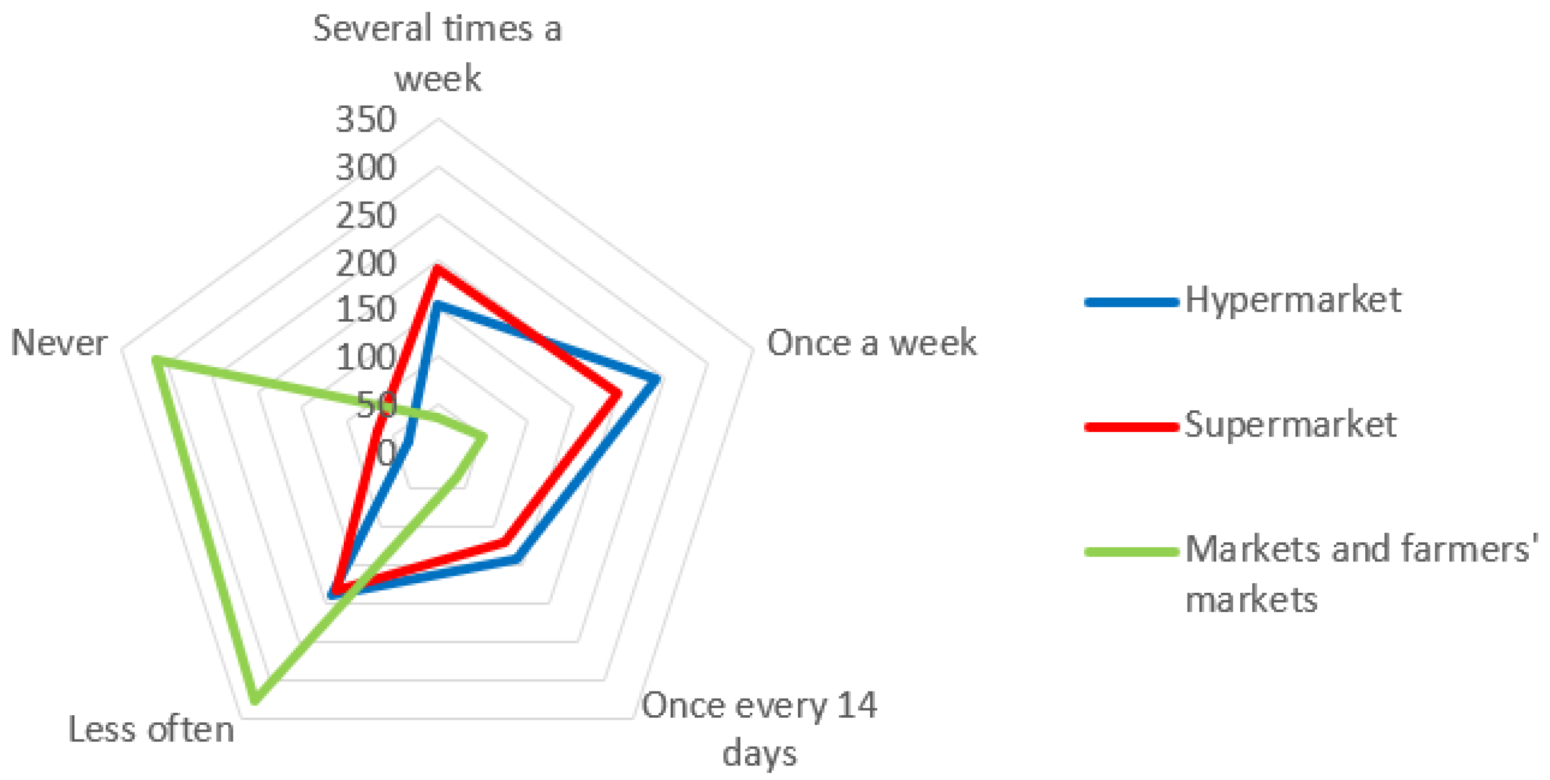 Agriculture 13 00811 g002