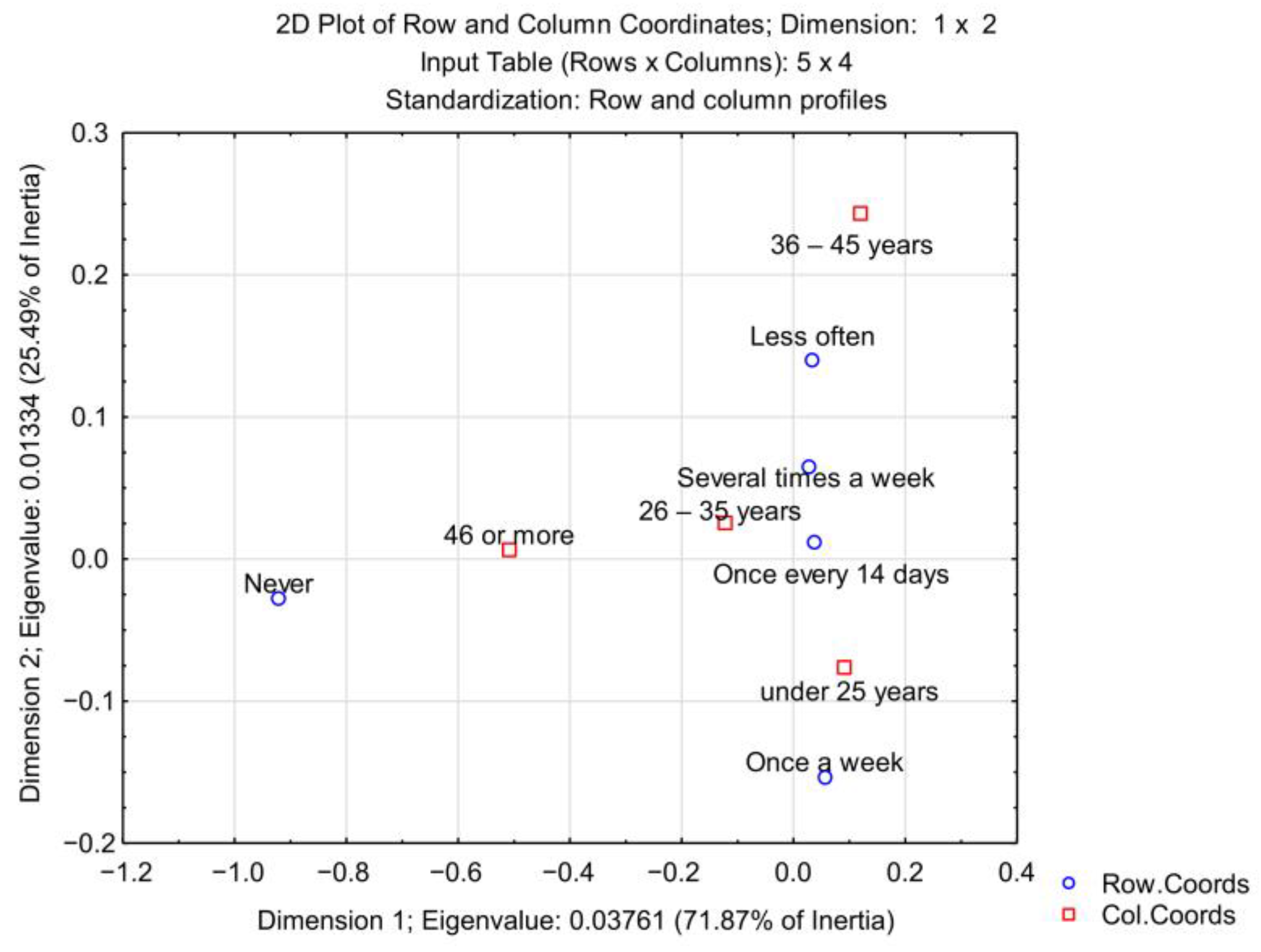 Agriculture 13 00811 g003
