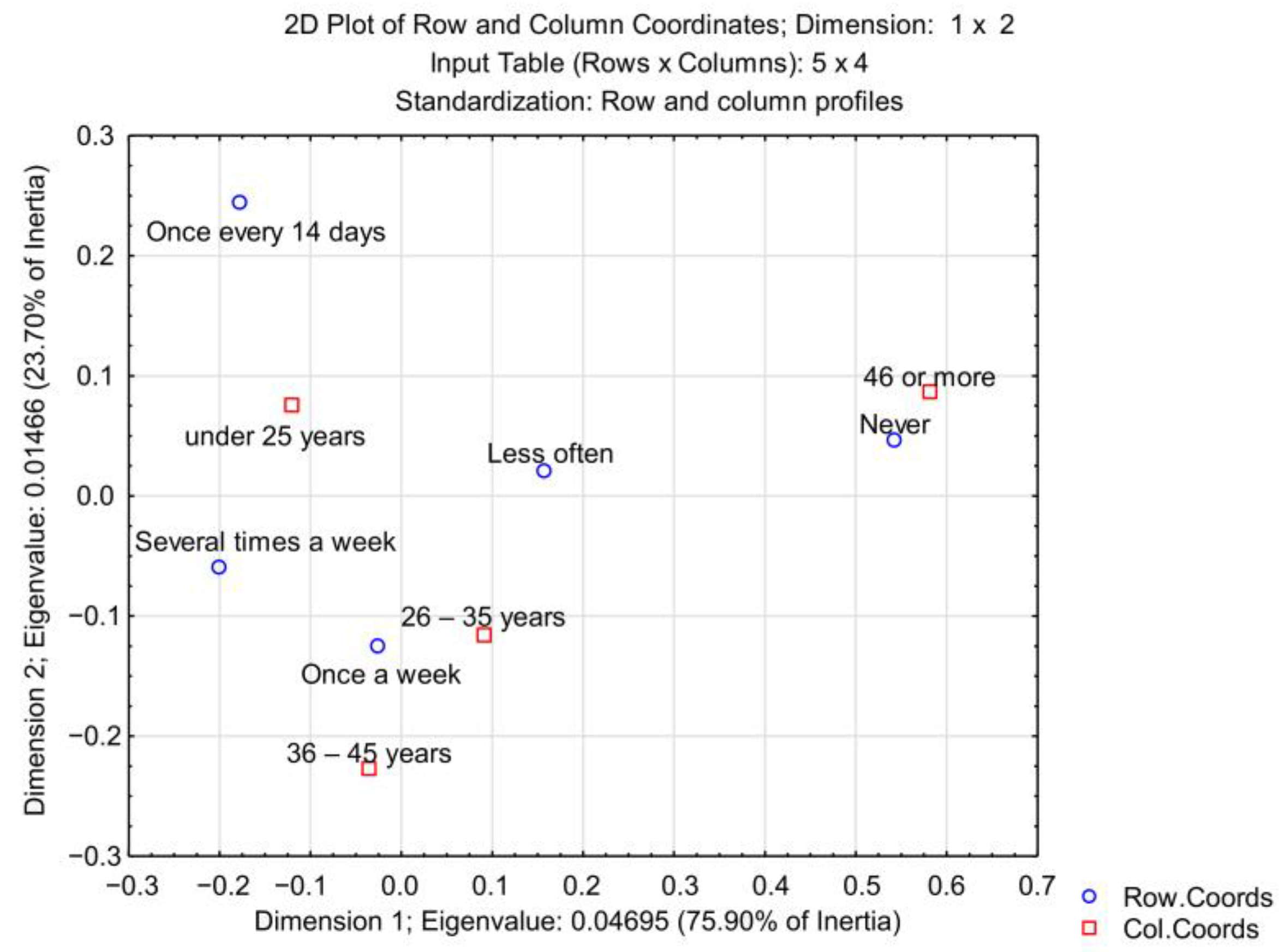 Agriculture 13 00811 g004