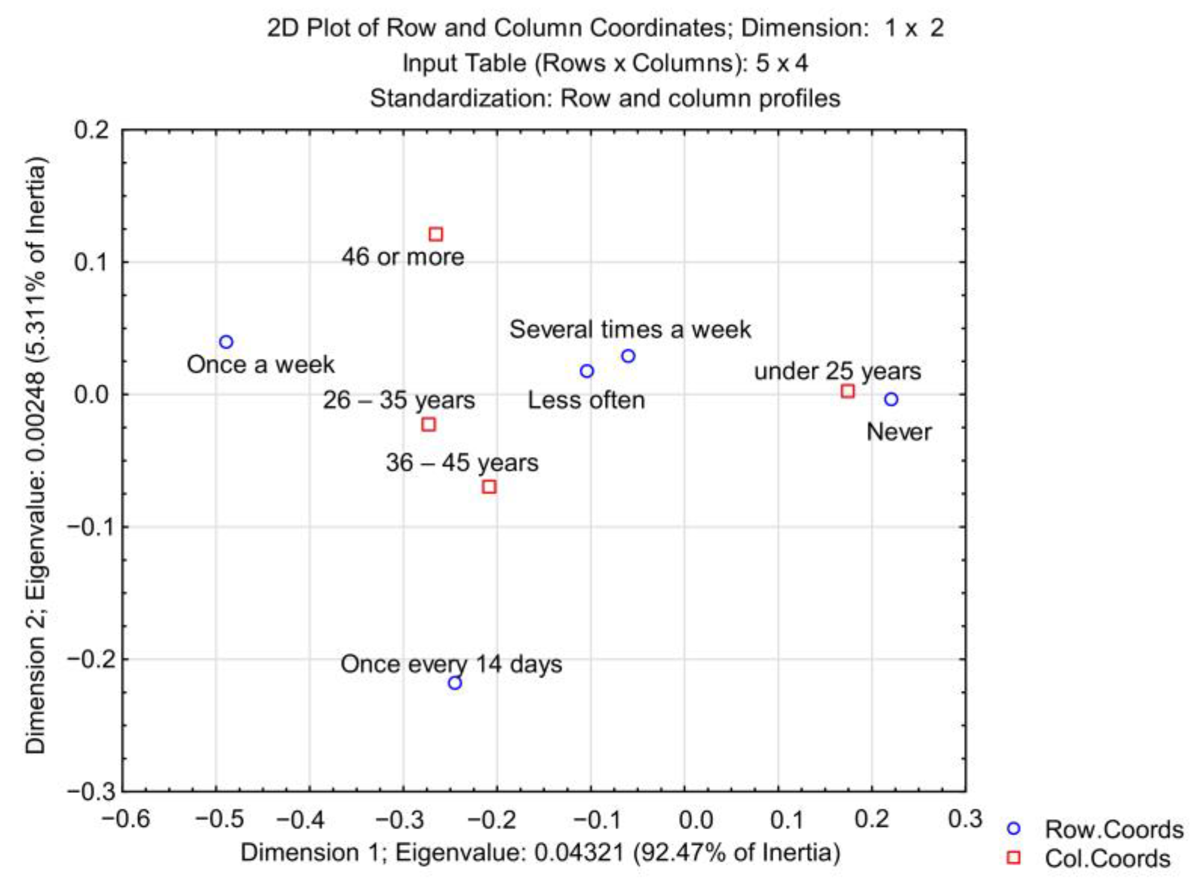 Agriculture 13 00811 g005