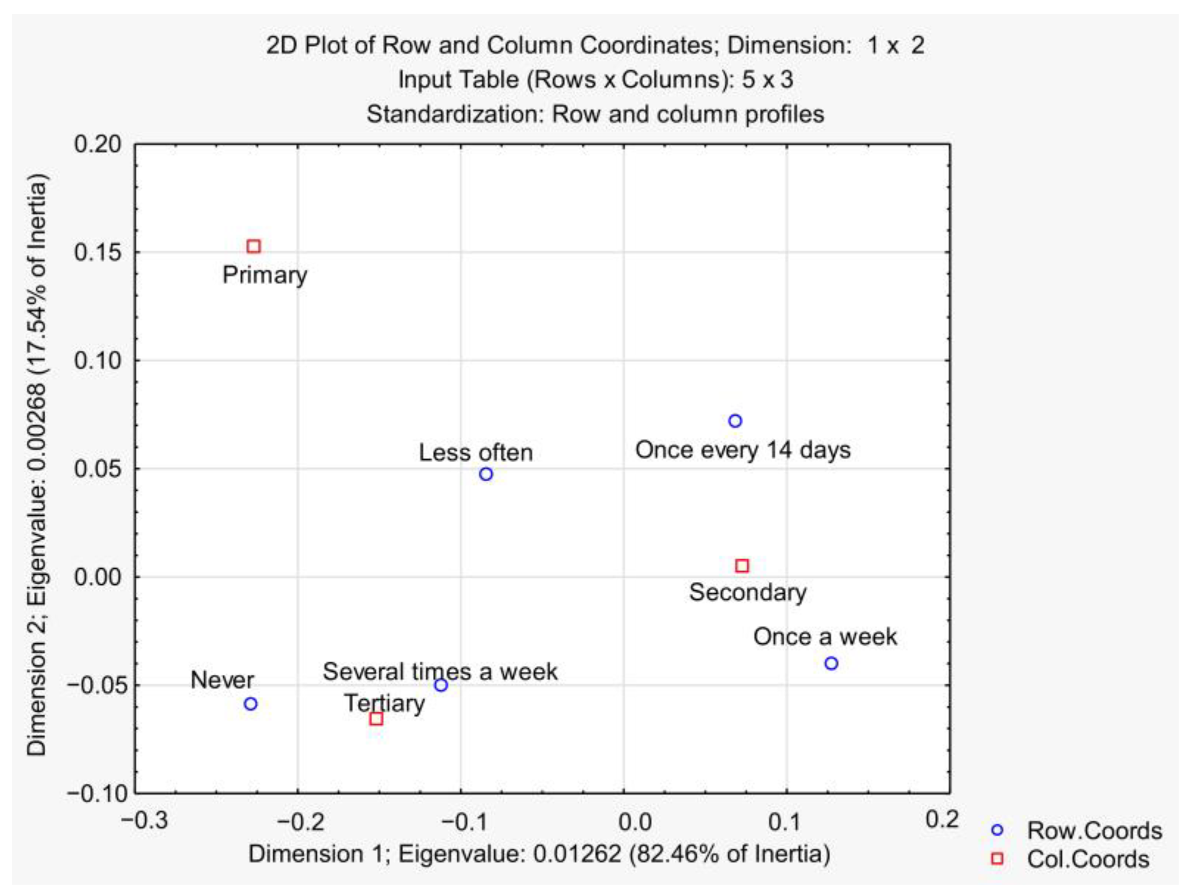 Agriculture 13 00811 g006