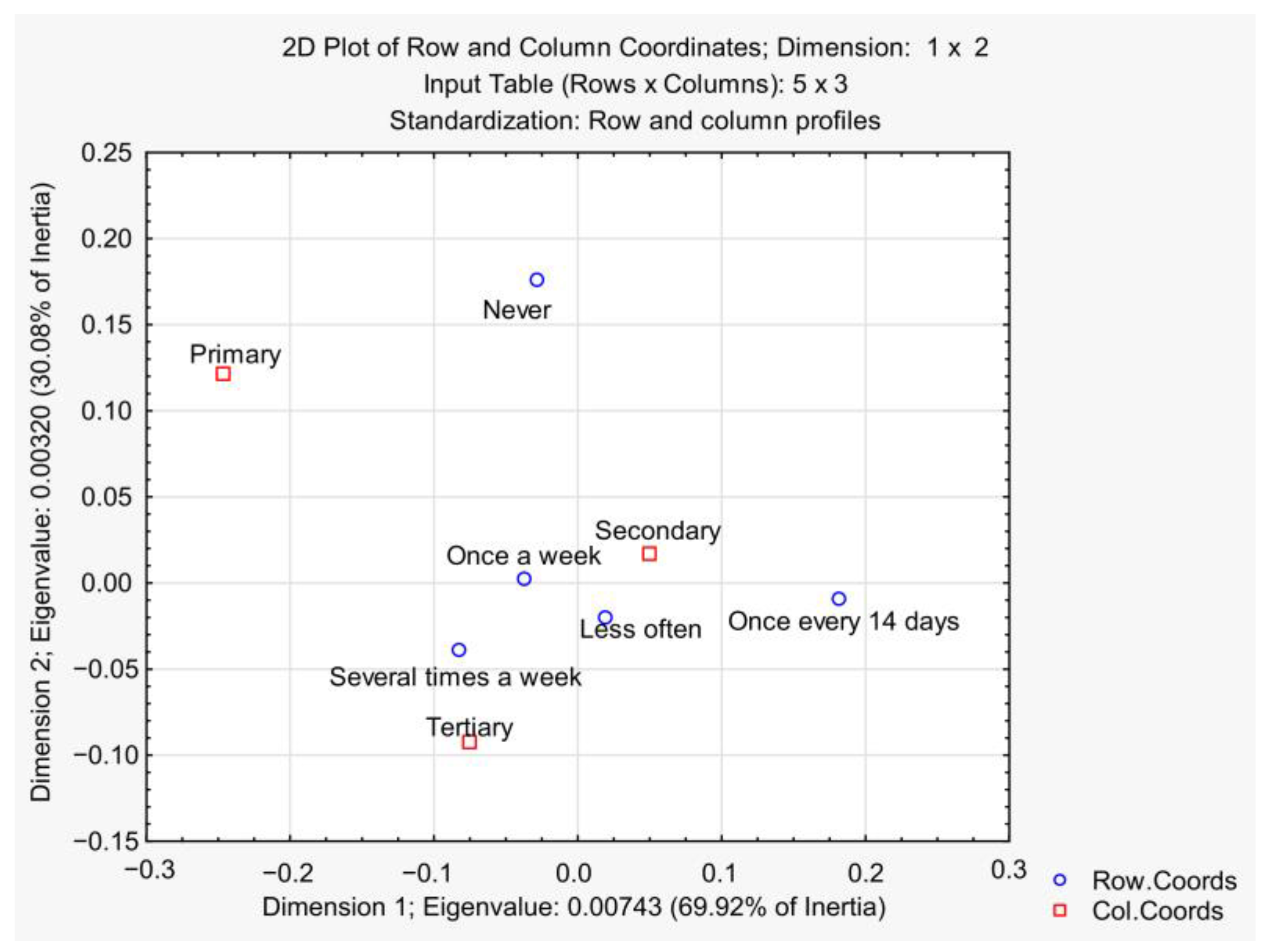 Agriculture 13 00811 g007