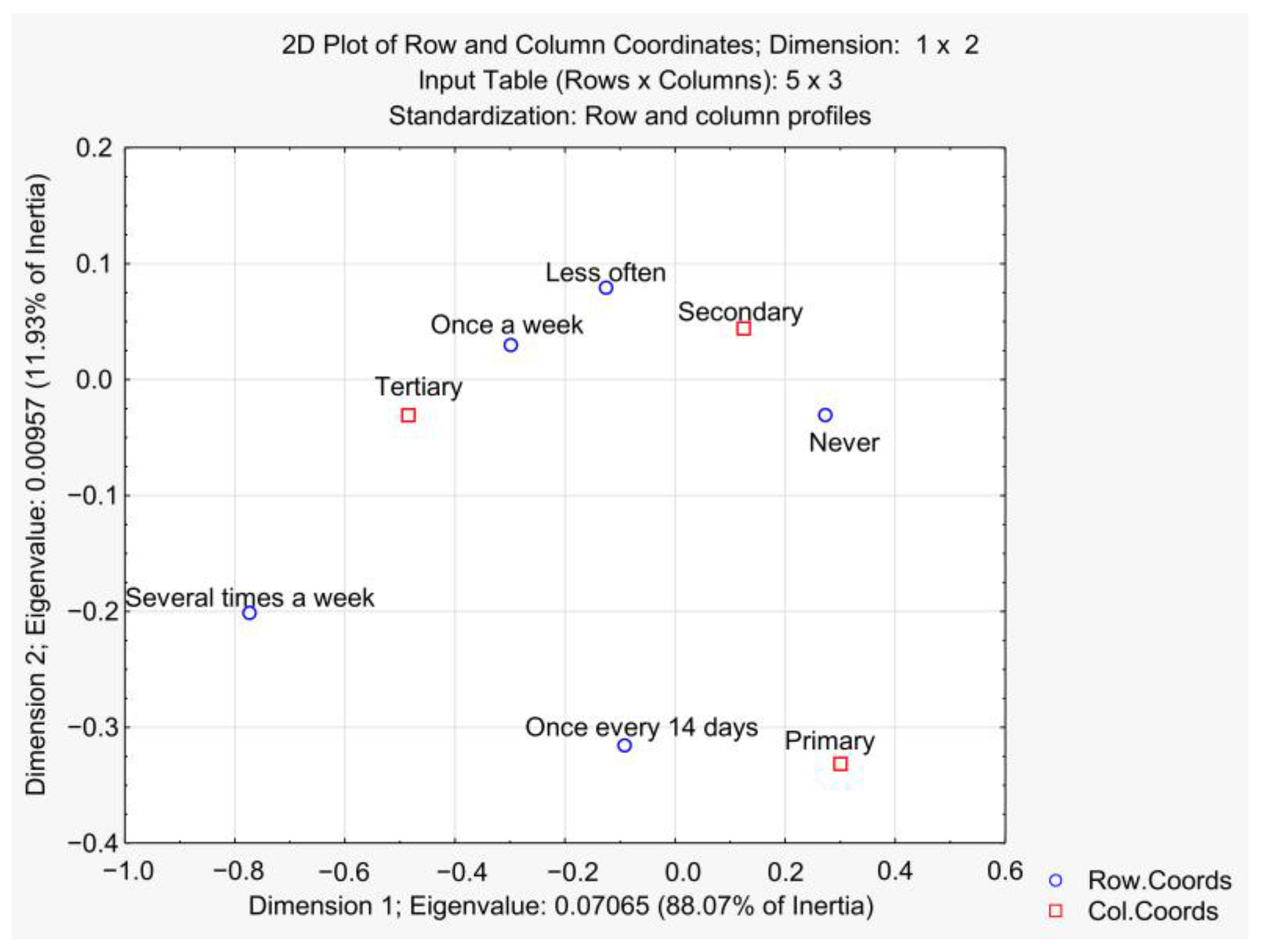 Agriculture 13 00811 g008