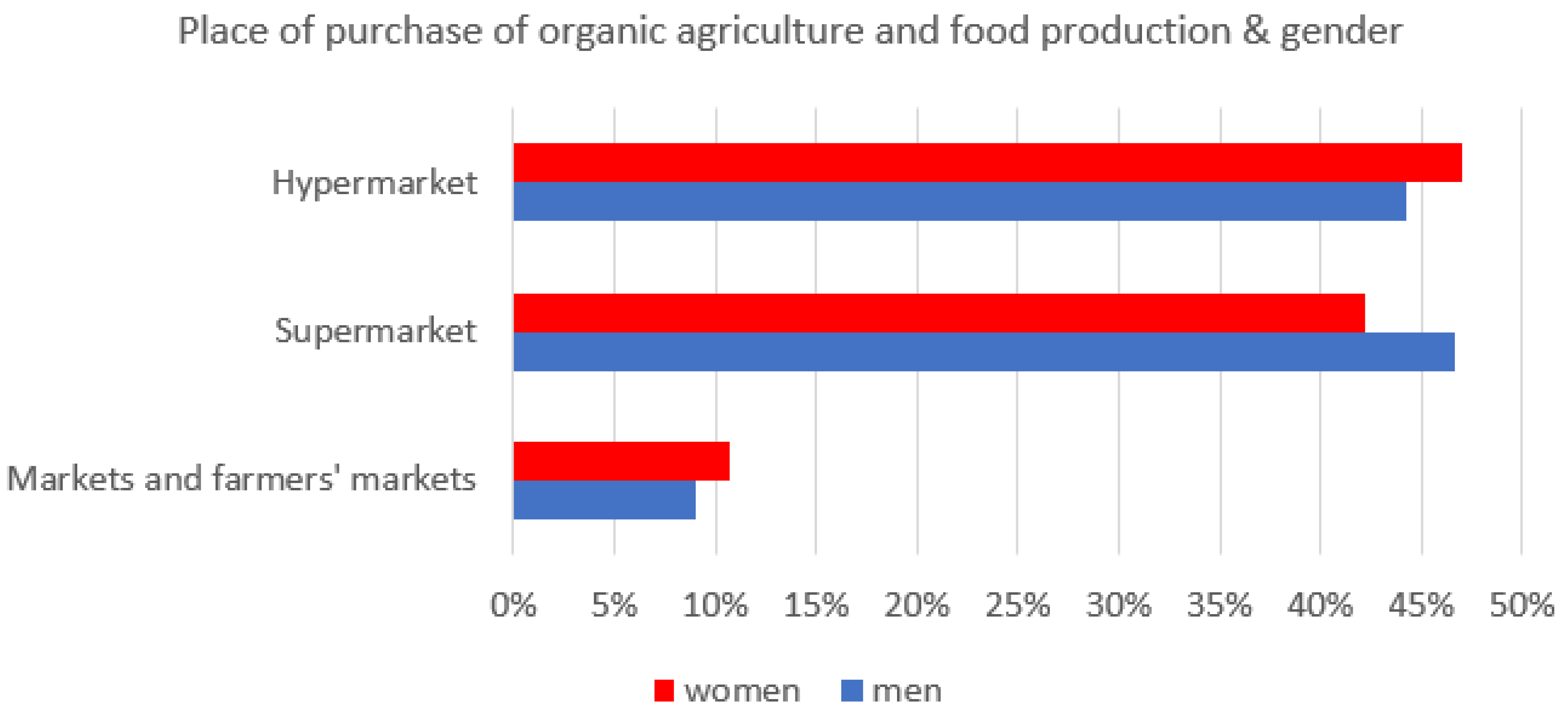 Agriculture 13 00811 g009