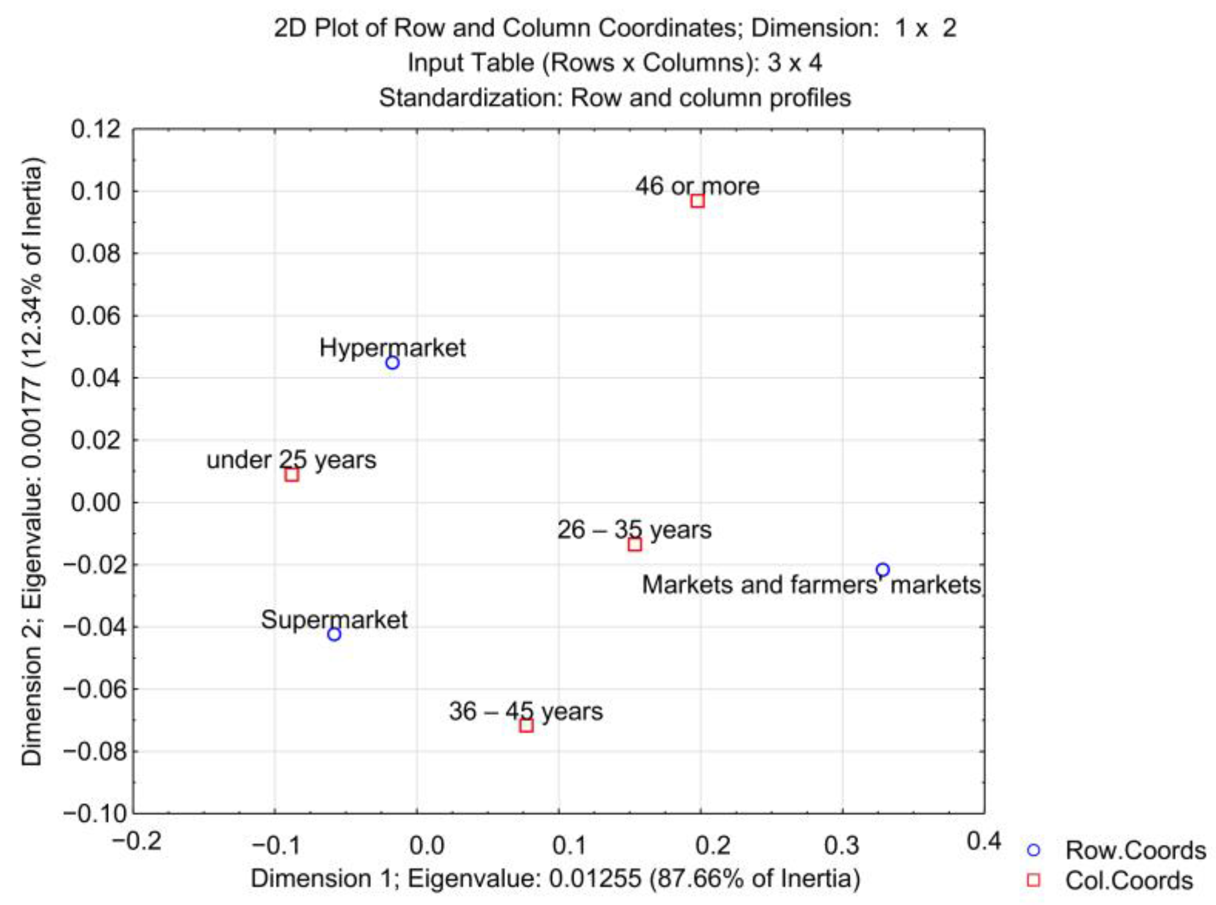 Agriculture 13 00811 g010