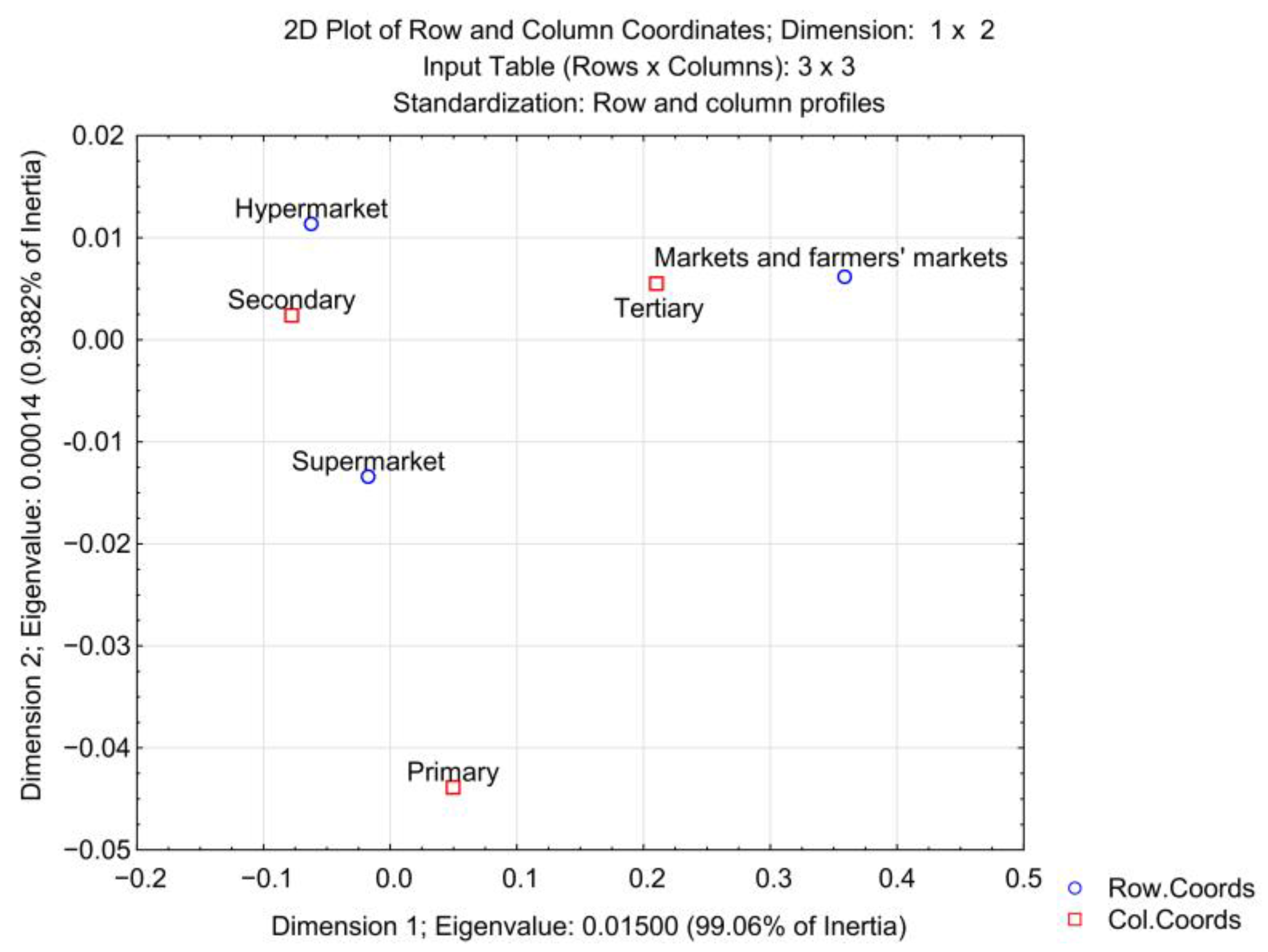 Agriculture 13 00811 g011