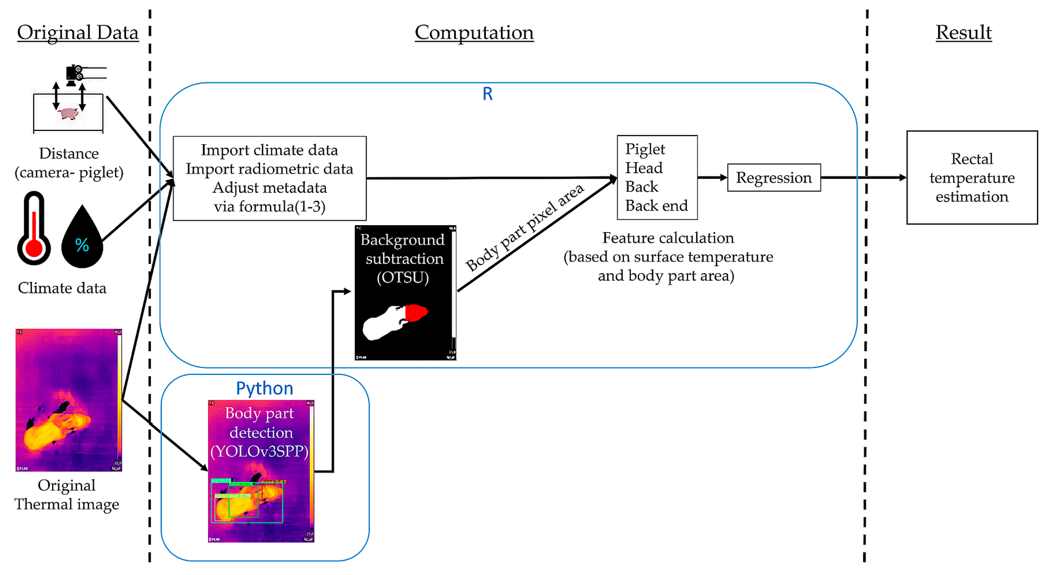Agriculture 13 00812 g003