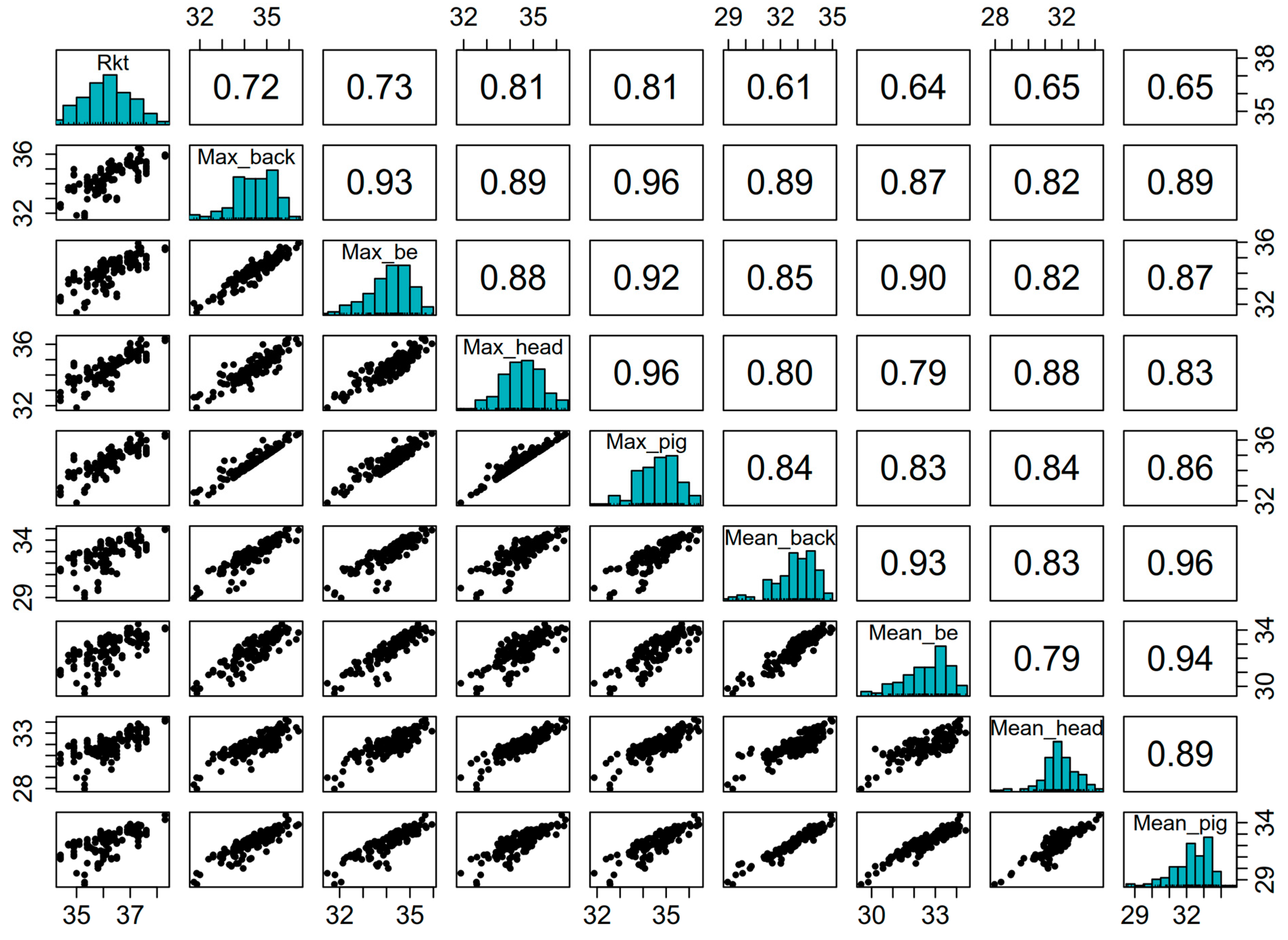Agriculture 13 00812 g004
