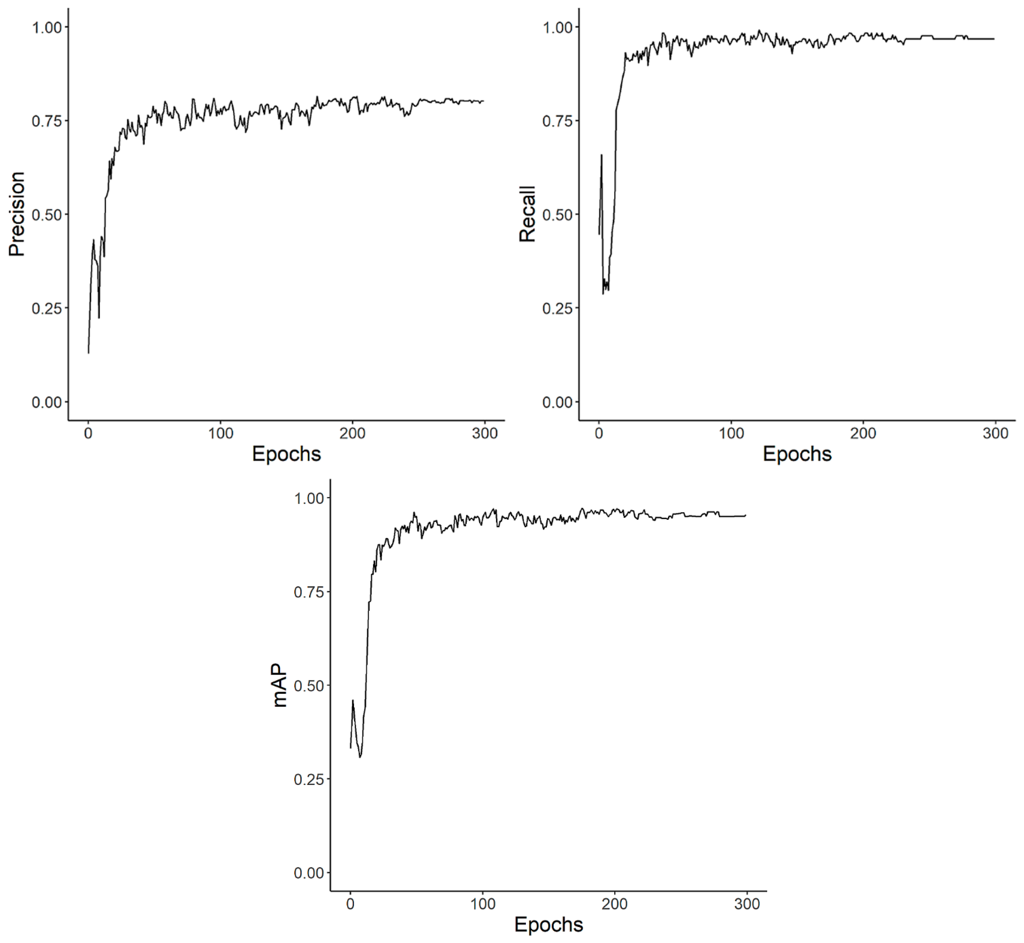 Agriculture 13 00812 g006