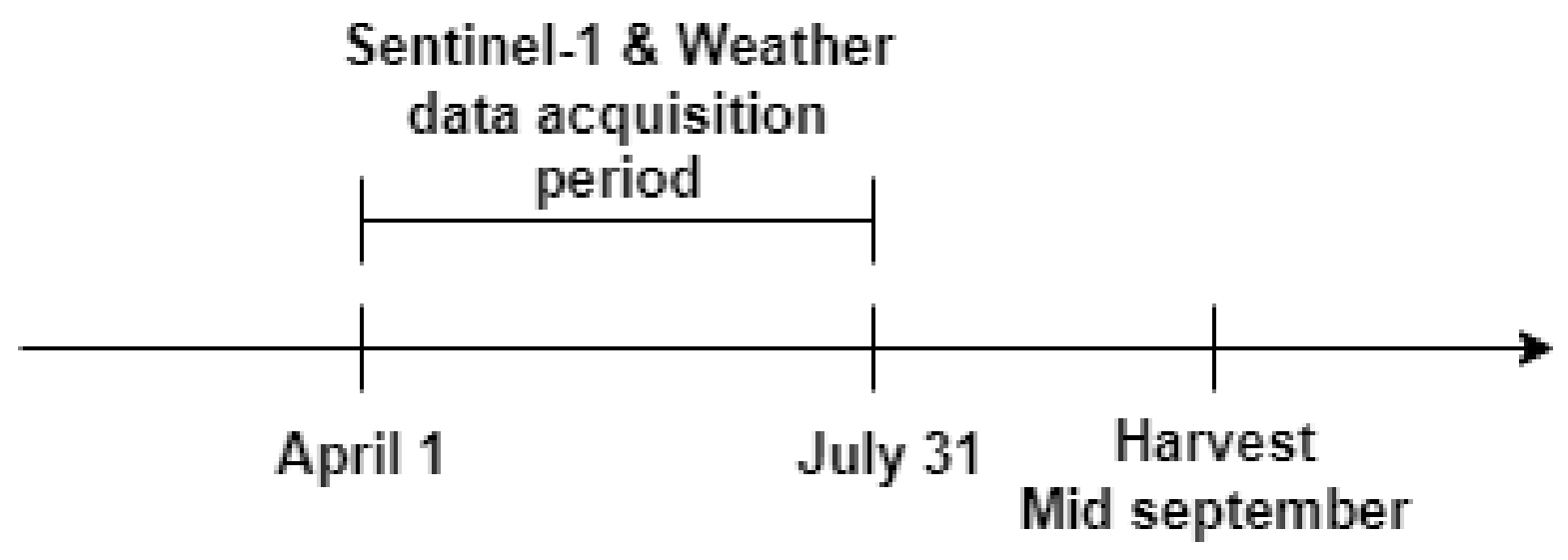 Agriculture 13 00813 g004