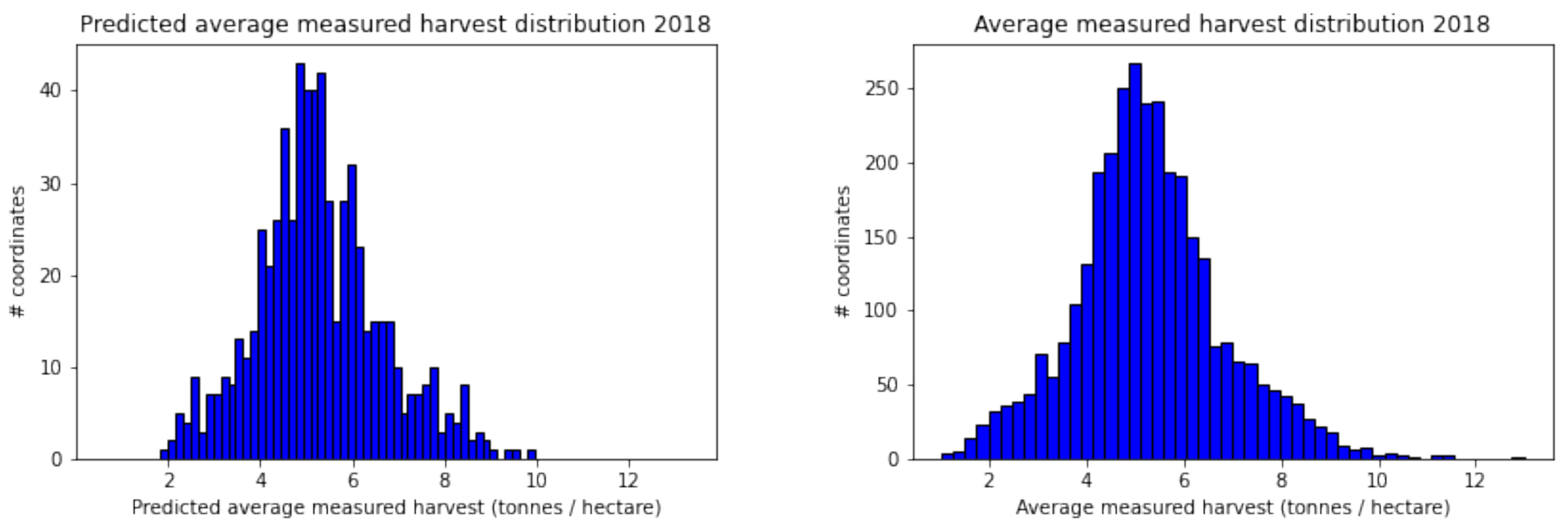 Agriculture 13 00813 g011