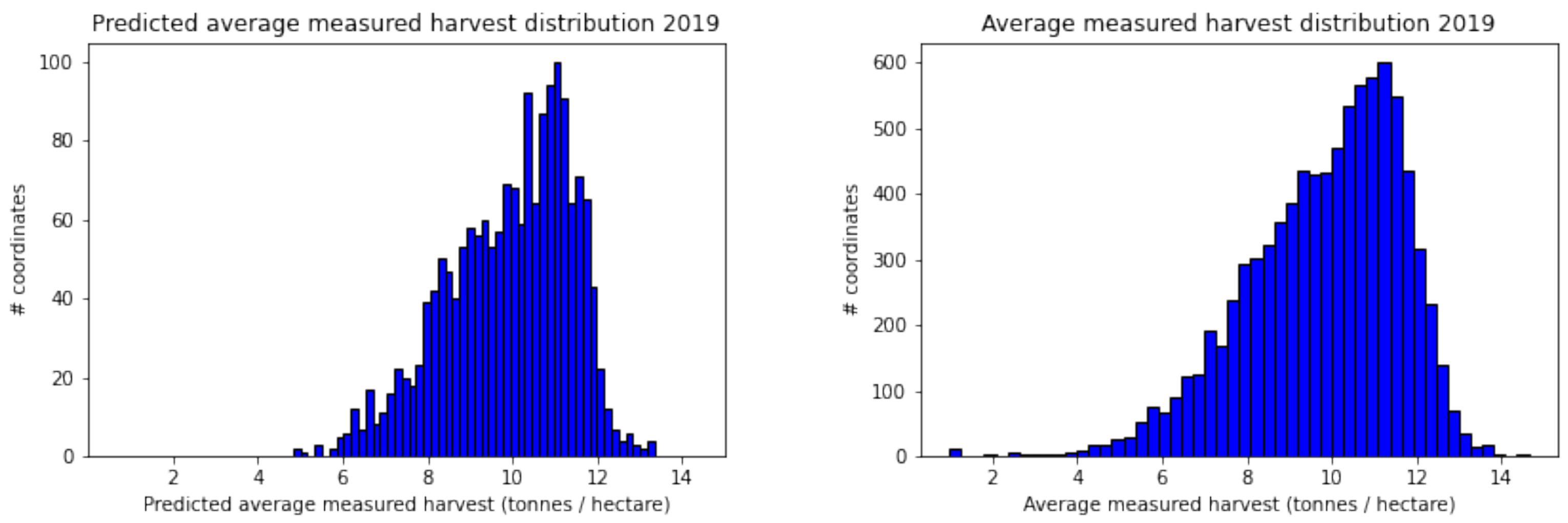 Agriculture 13 00813 g012