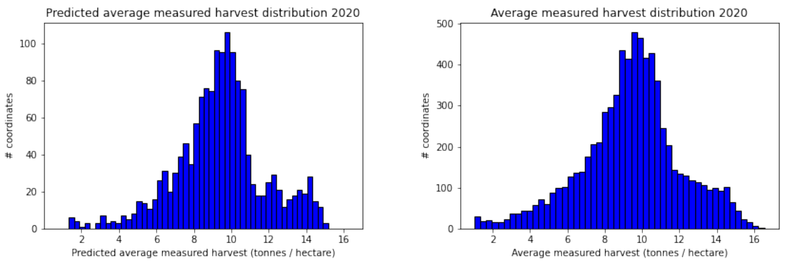 Agriculture 13 00813 g013
