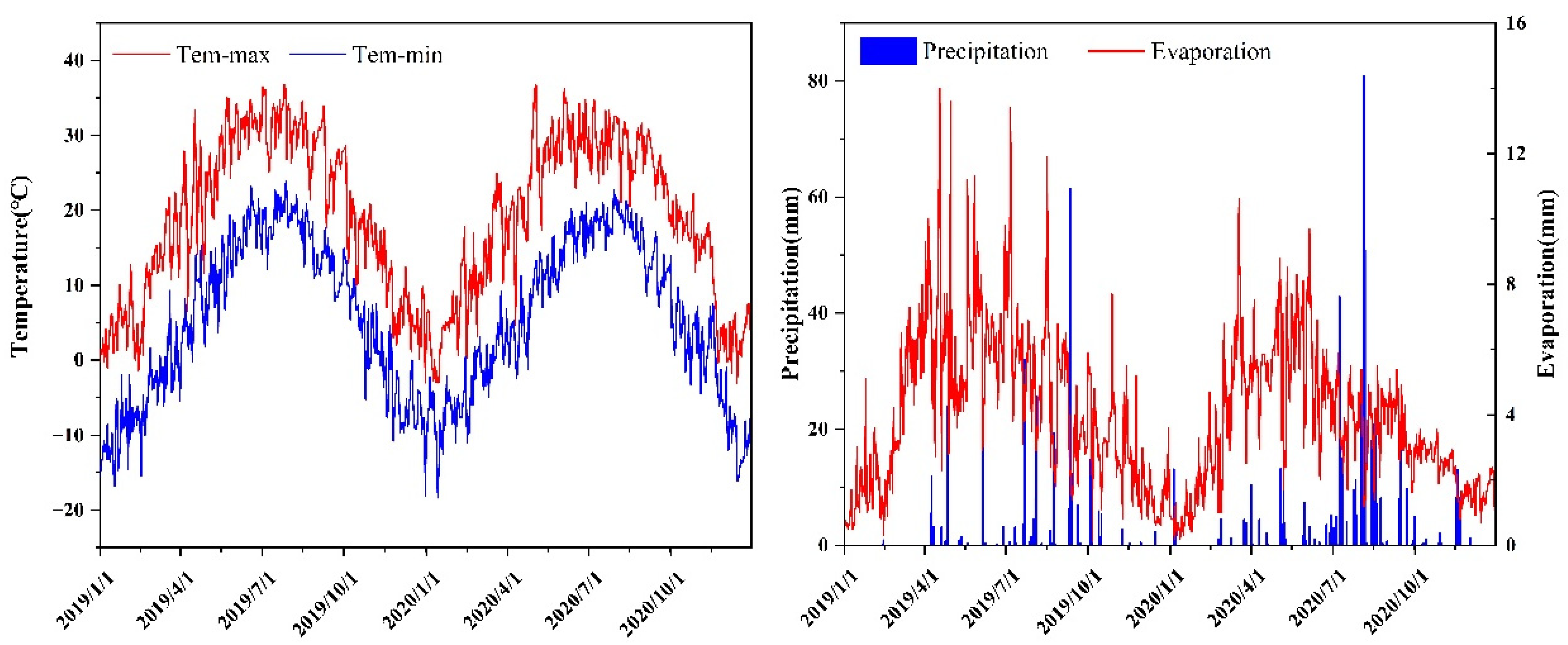 Agriculture 13 00816 g001 Agriculture 13 00816 g001