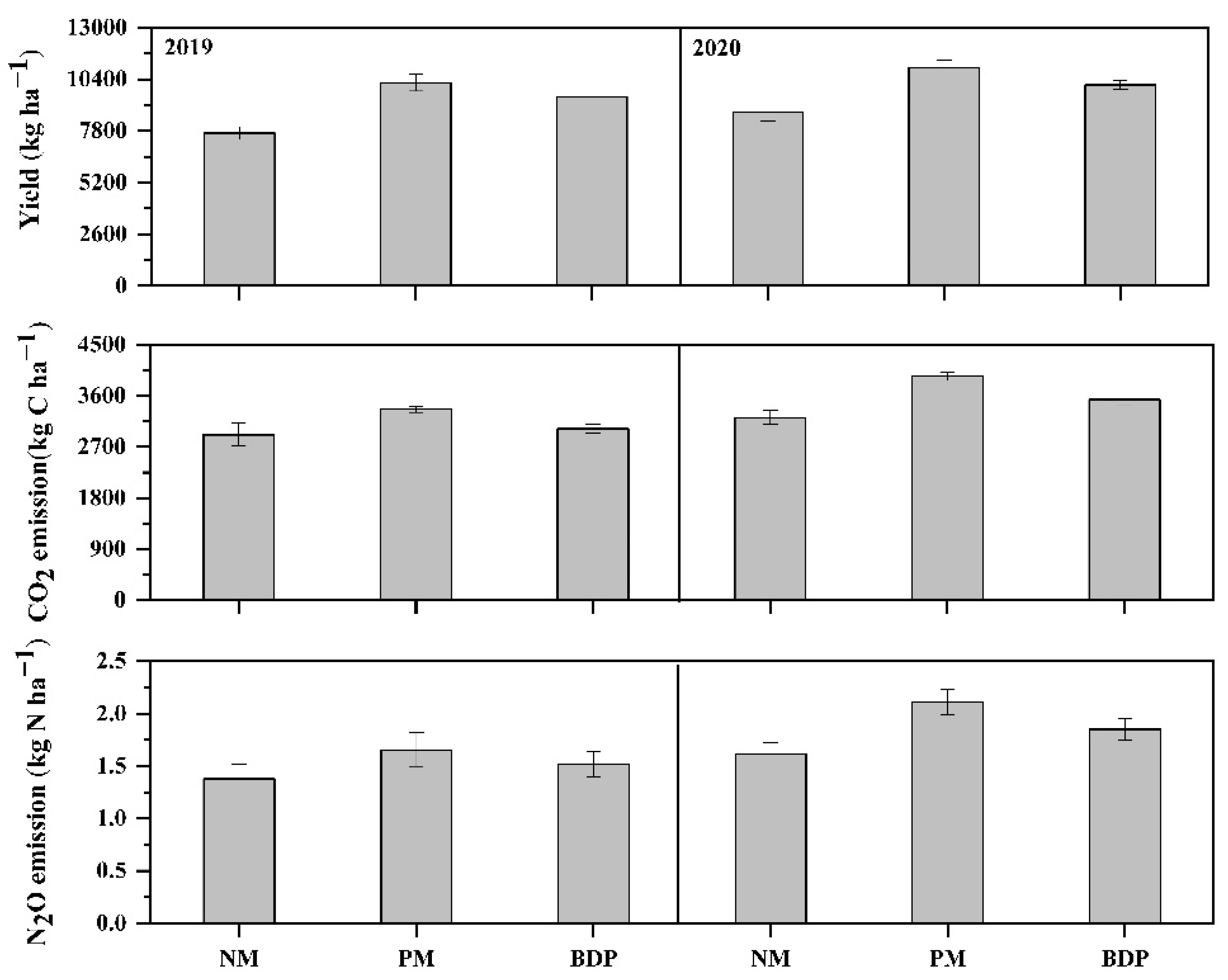 Agriculture 13 00816 g003 Agriculture 13 00816 g003