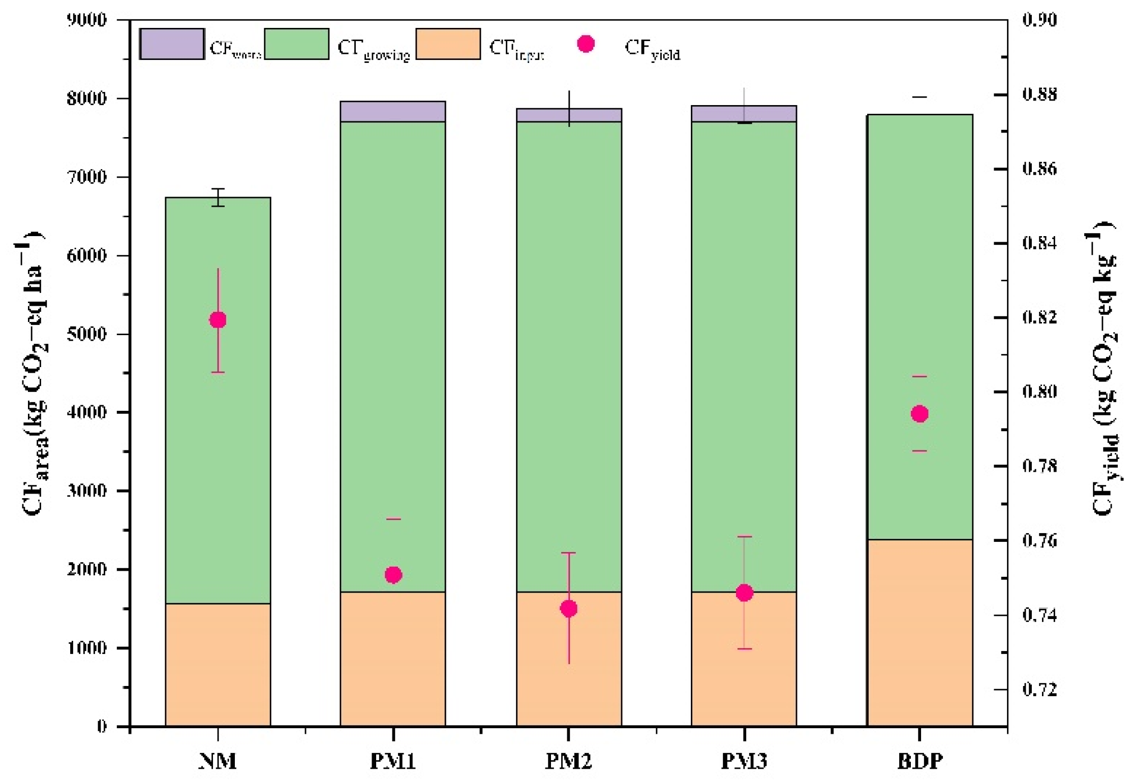 Agriculture 13 00816 g004 Agriculture 13 00816 g004
