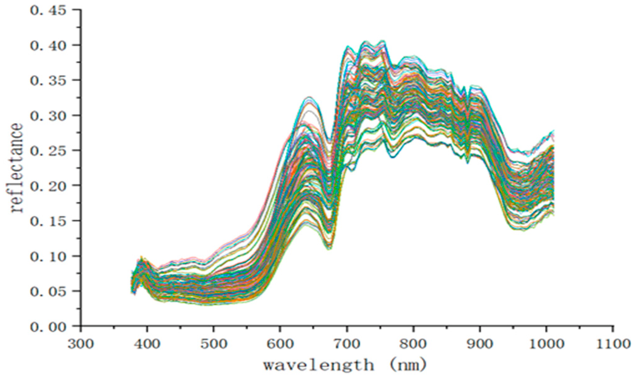 Agriculture 13 00819 g003