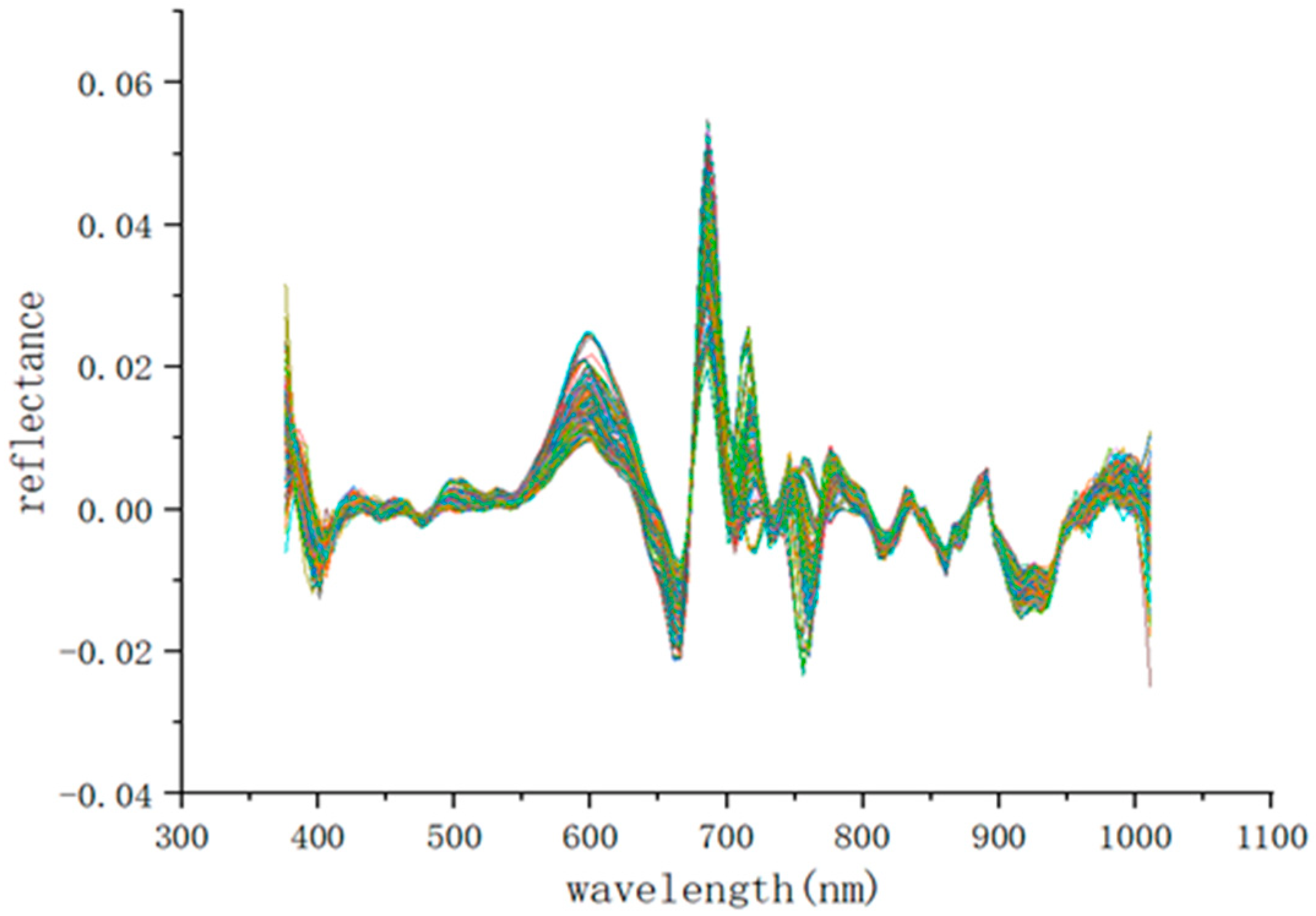 Agriculture 13 00819 g004