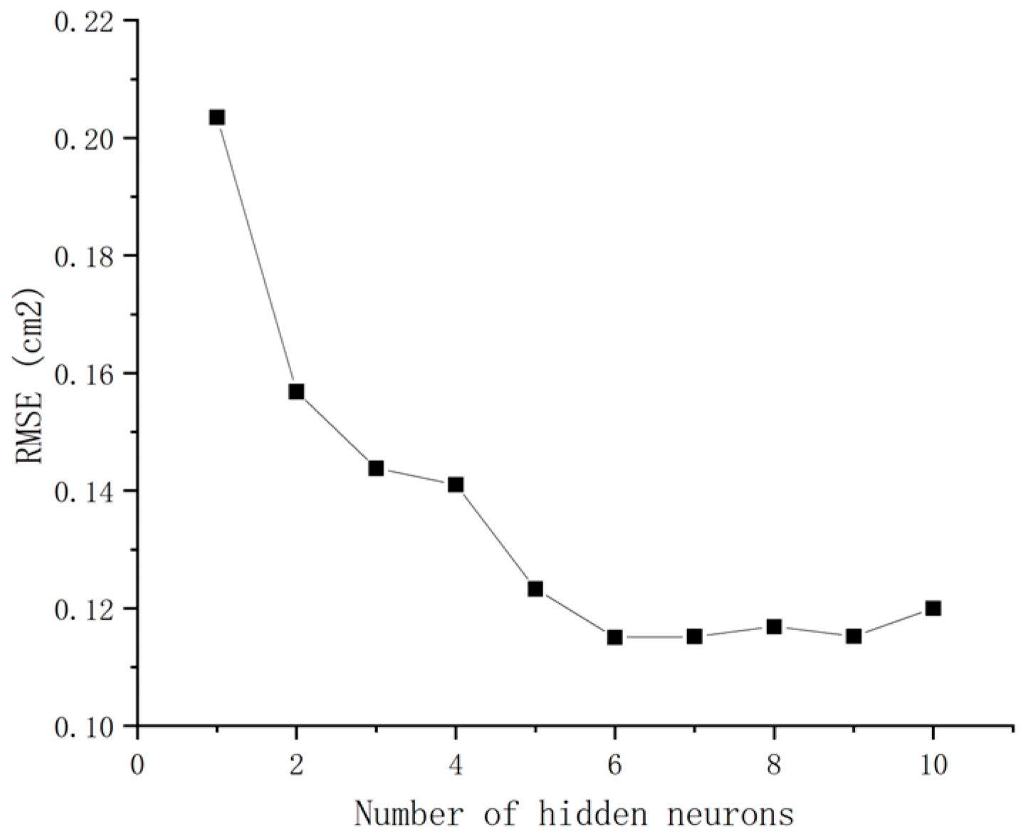 Agriculture 13 00819 g006