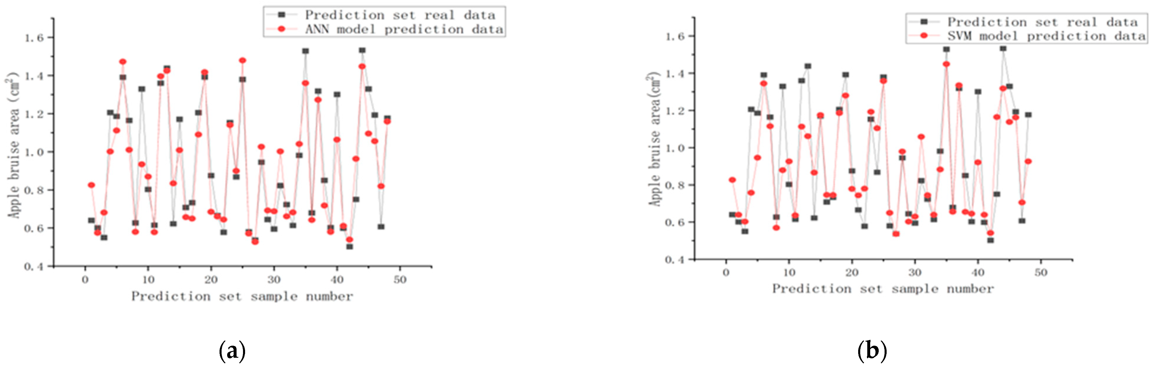Agriculture 13 00819 g007a