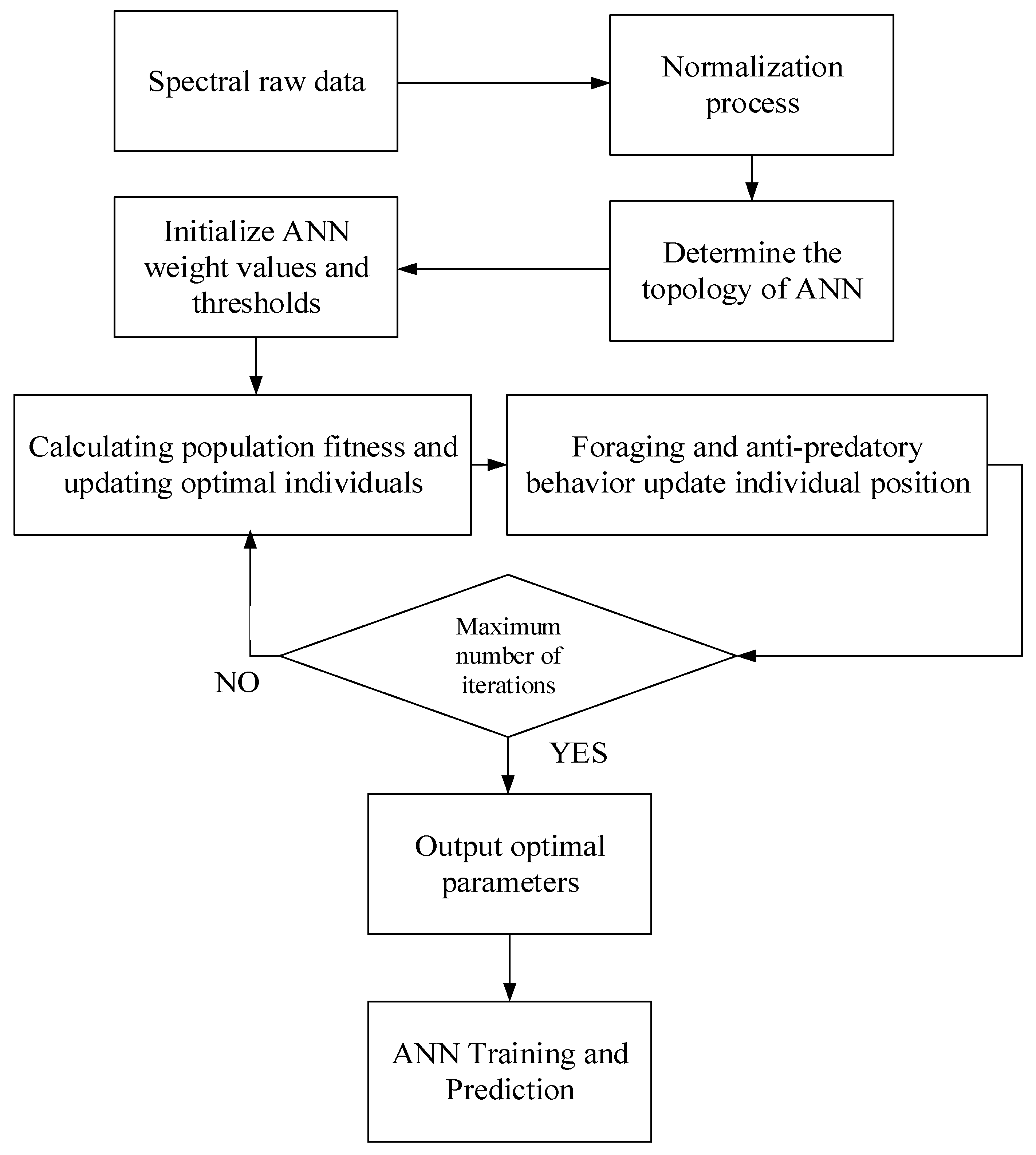 Agriculture 13 00819 g008
