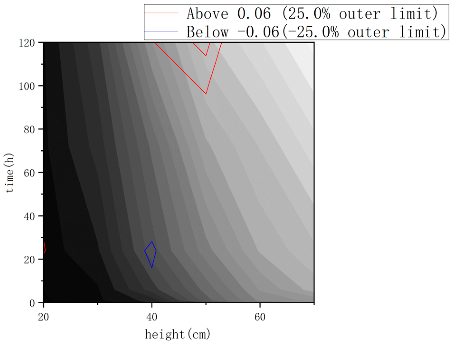 Agriculture 13 00819 g011
