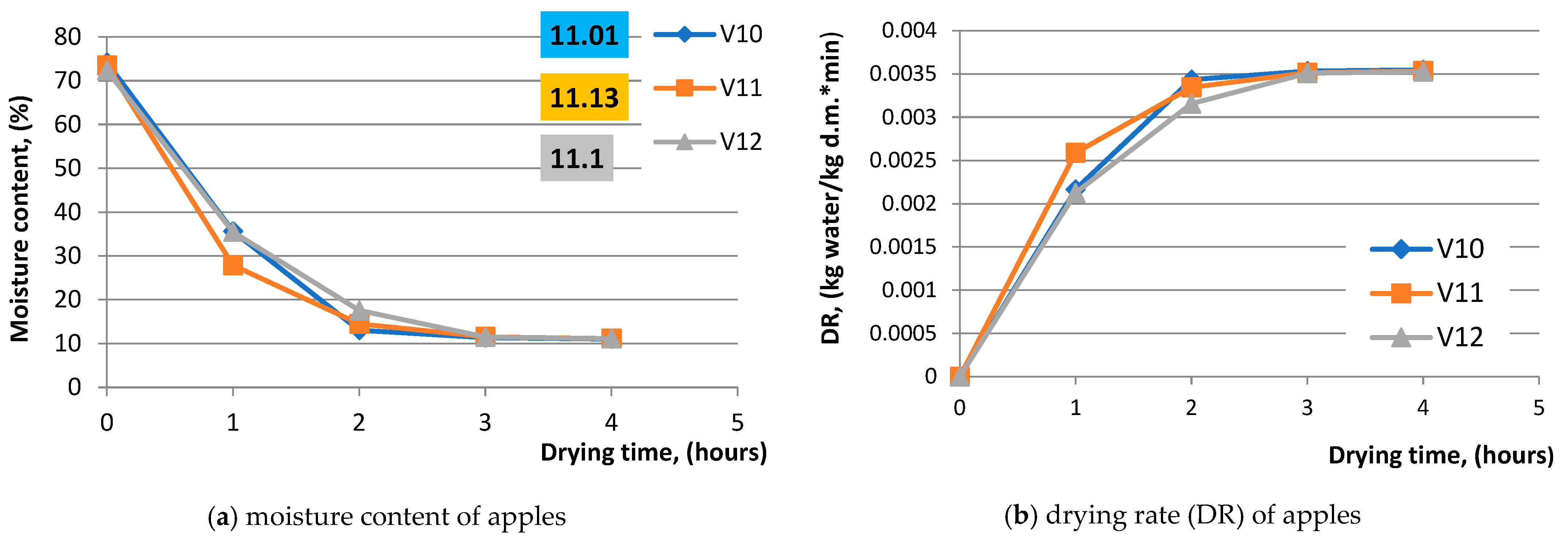 Agriculture 13 00820 g006