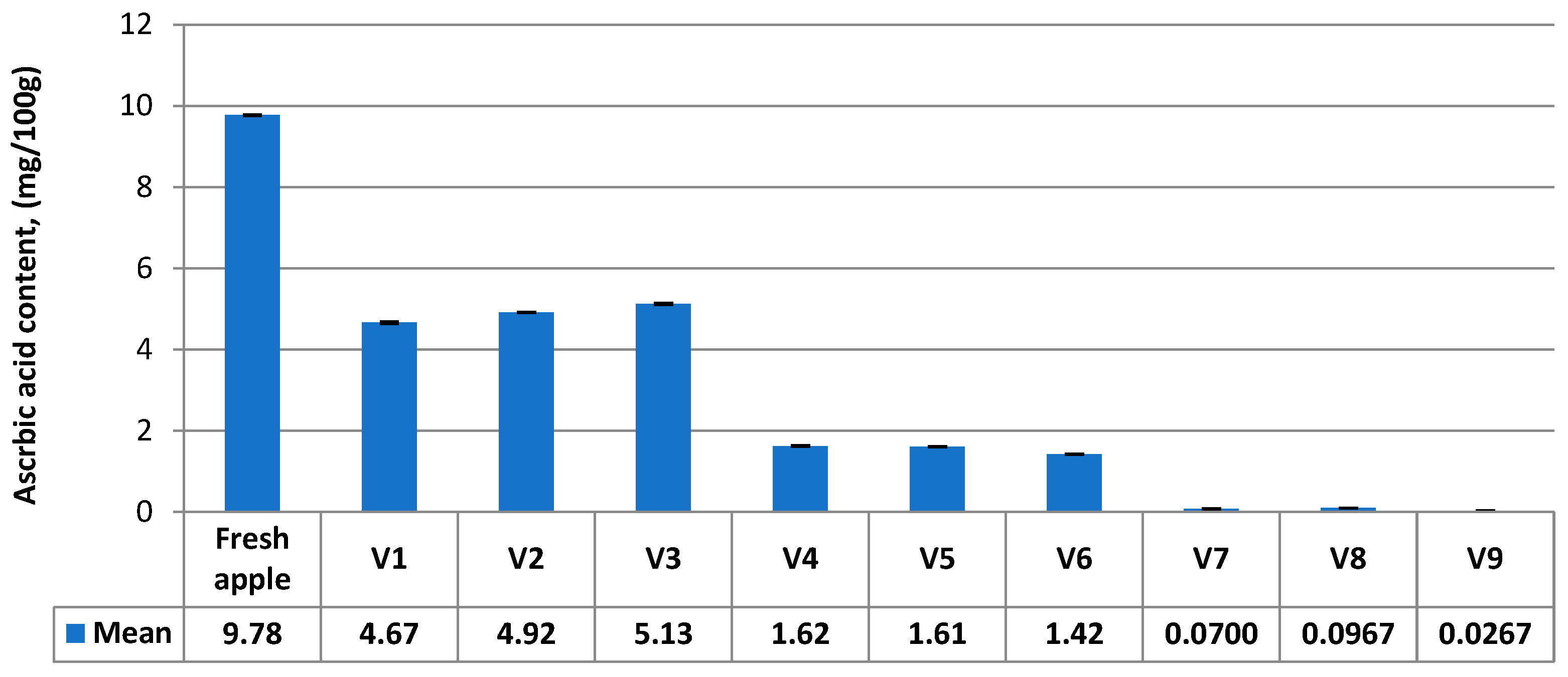 Agriculture 13 00820 g009