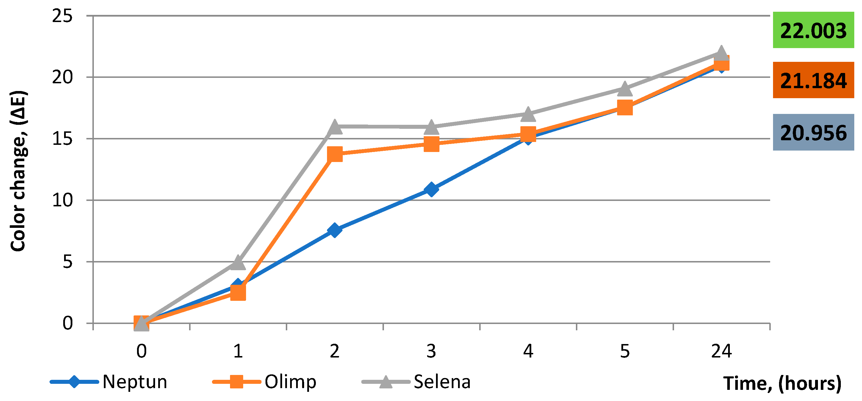 Agriculture 13 00820 g010